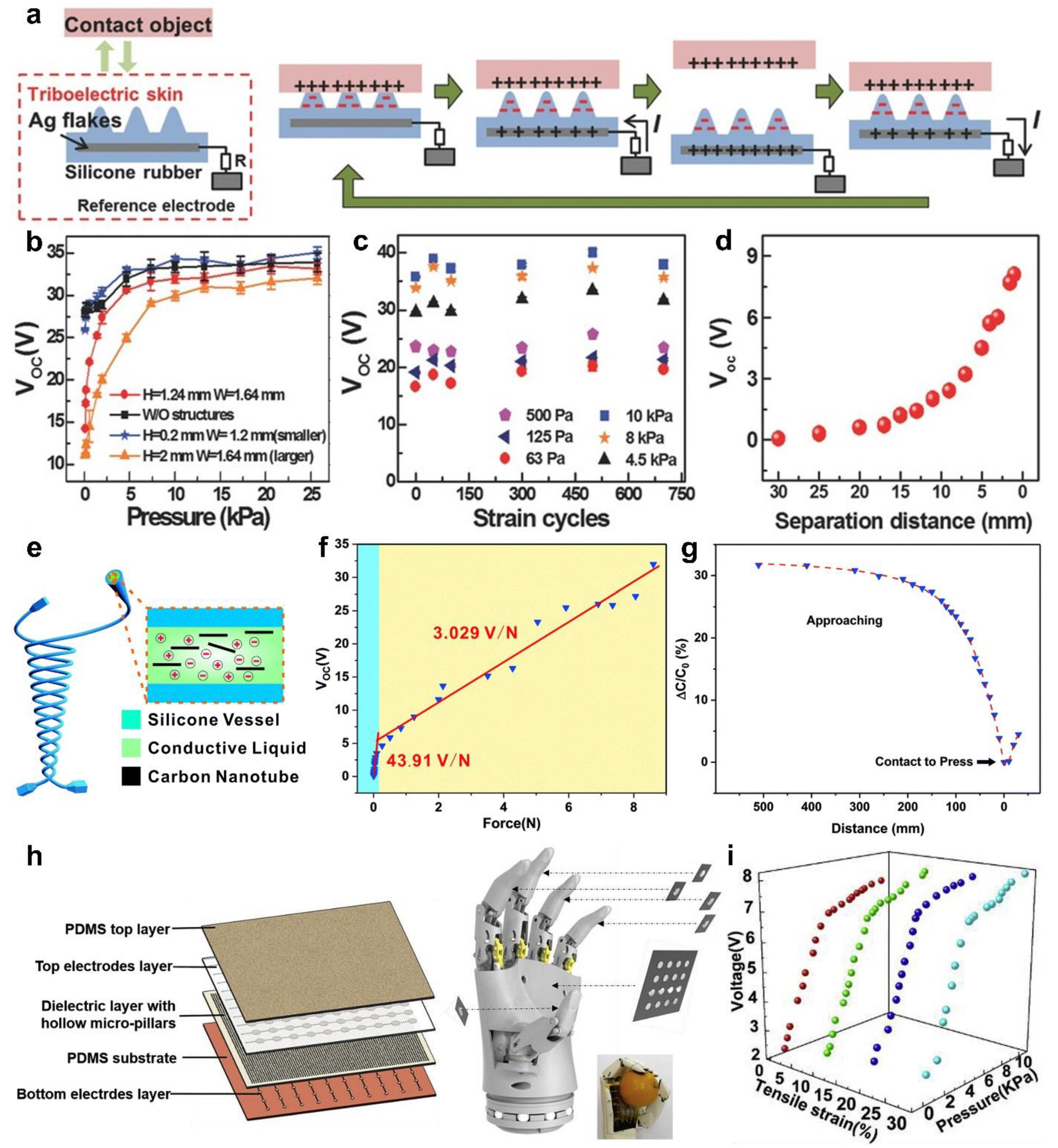 Sensors 22 00975 g004
