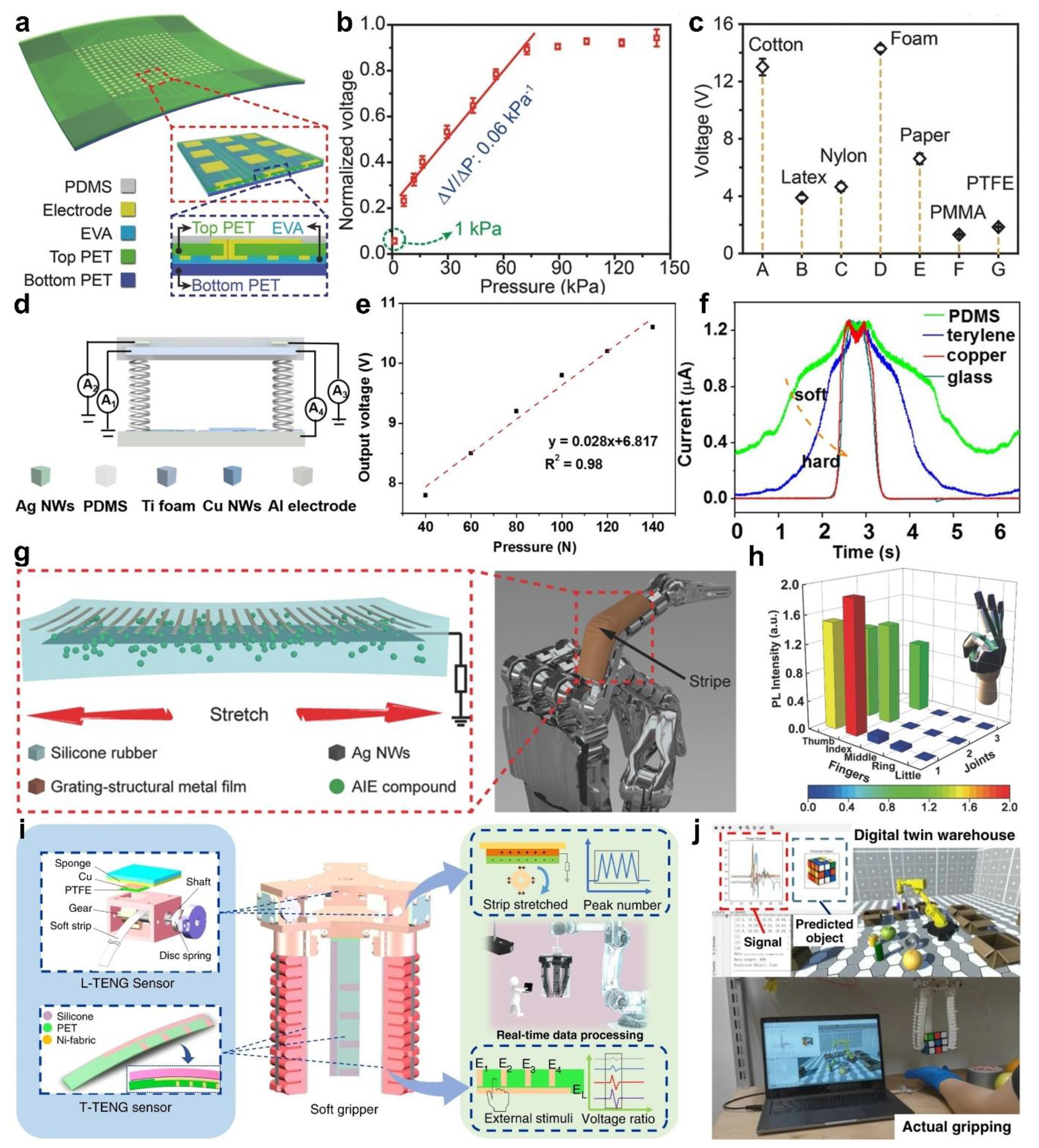 Sensors 22 00975 g005