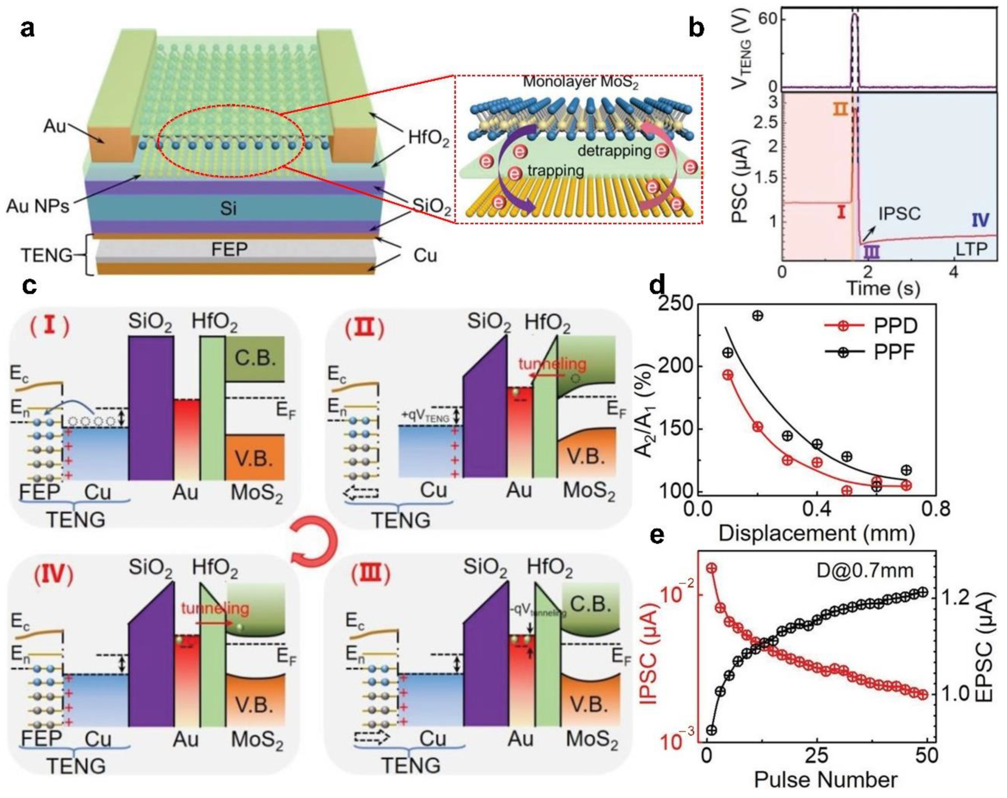 Sensors 22 00975 g010