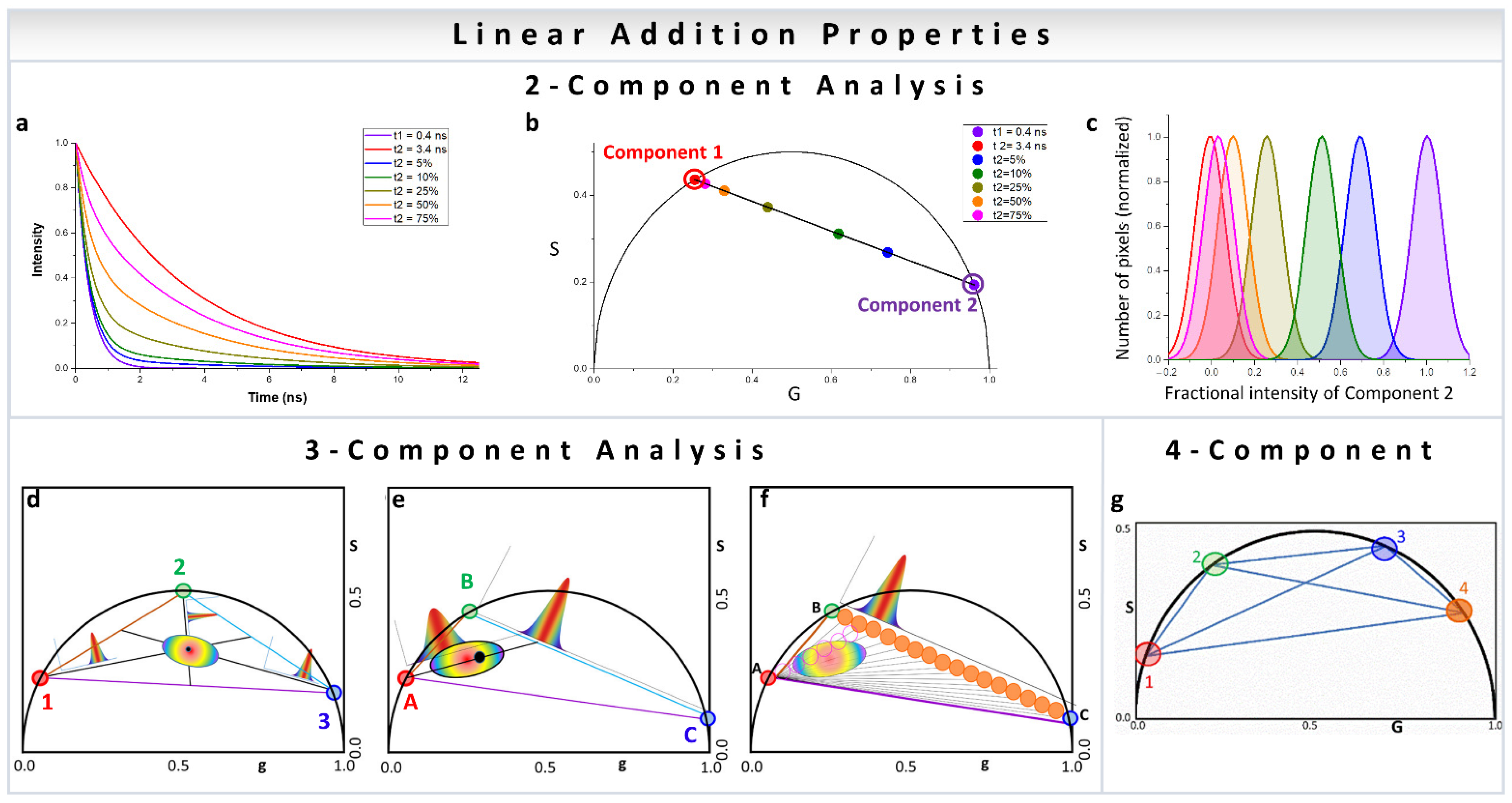 Sensors 22 00999 g002