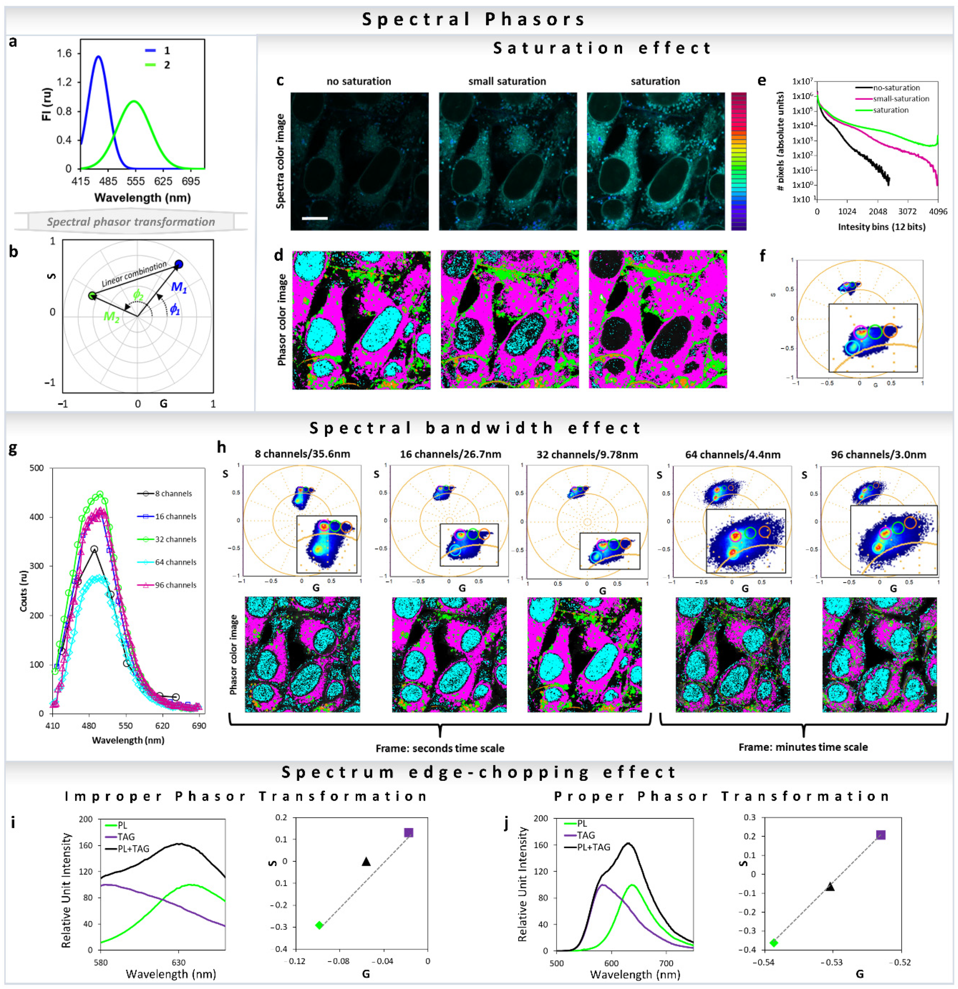 Sensors 22 00999 g013