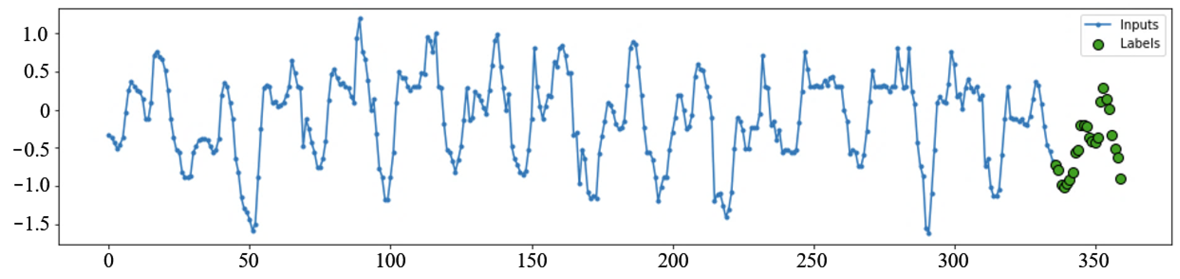 Sensors 22 01051 g003