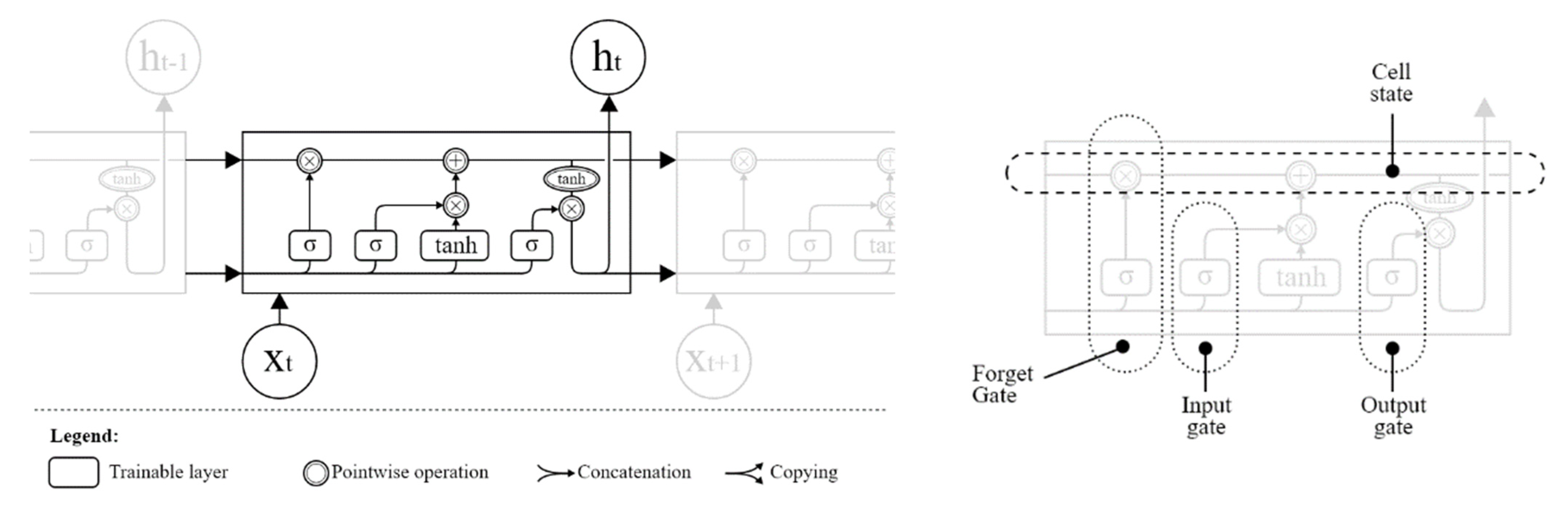 Sensors 22 01051 g006