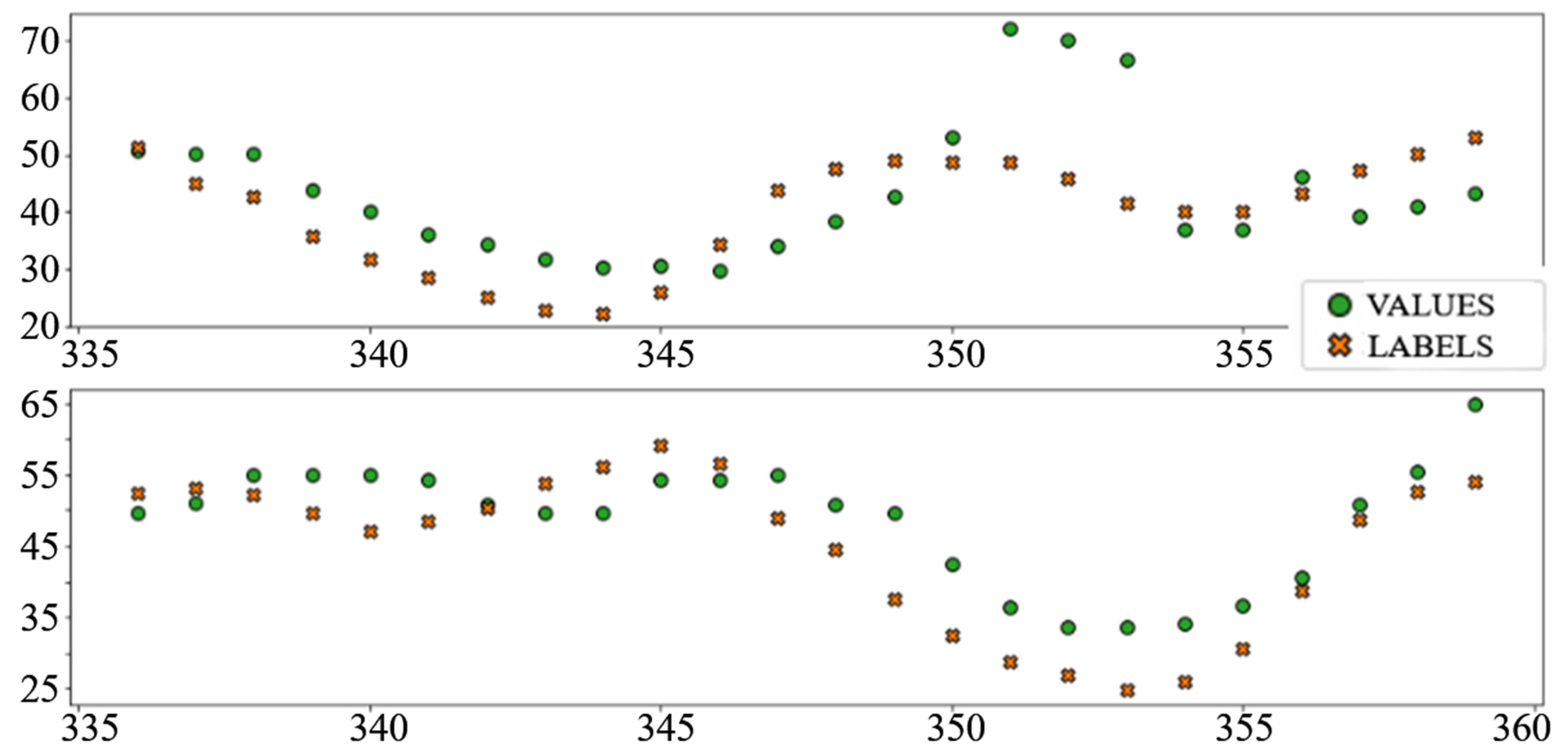 Sensors 22 01051 g011