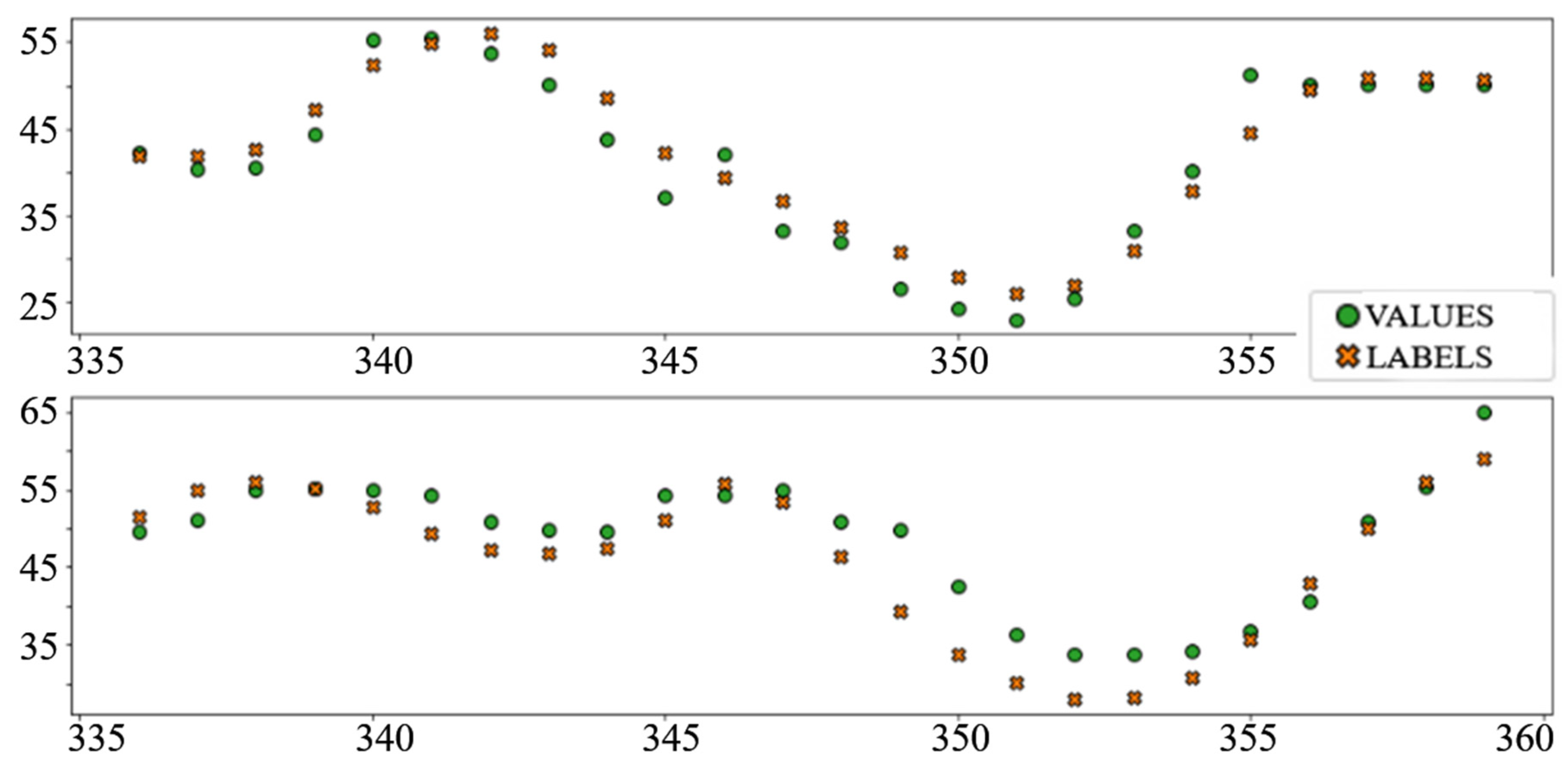 Sensors 22 01051 g014
