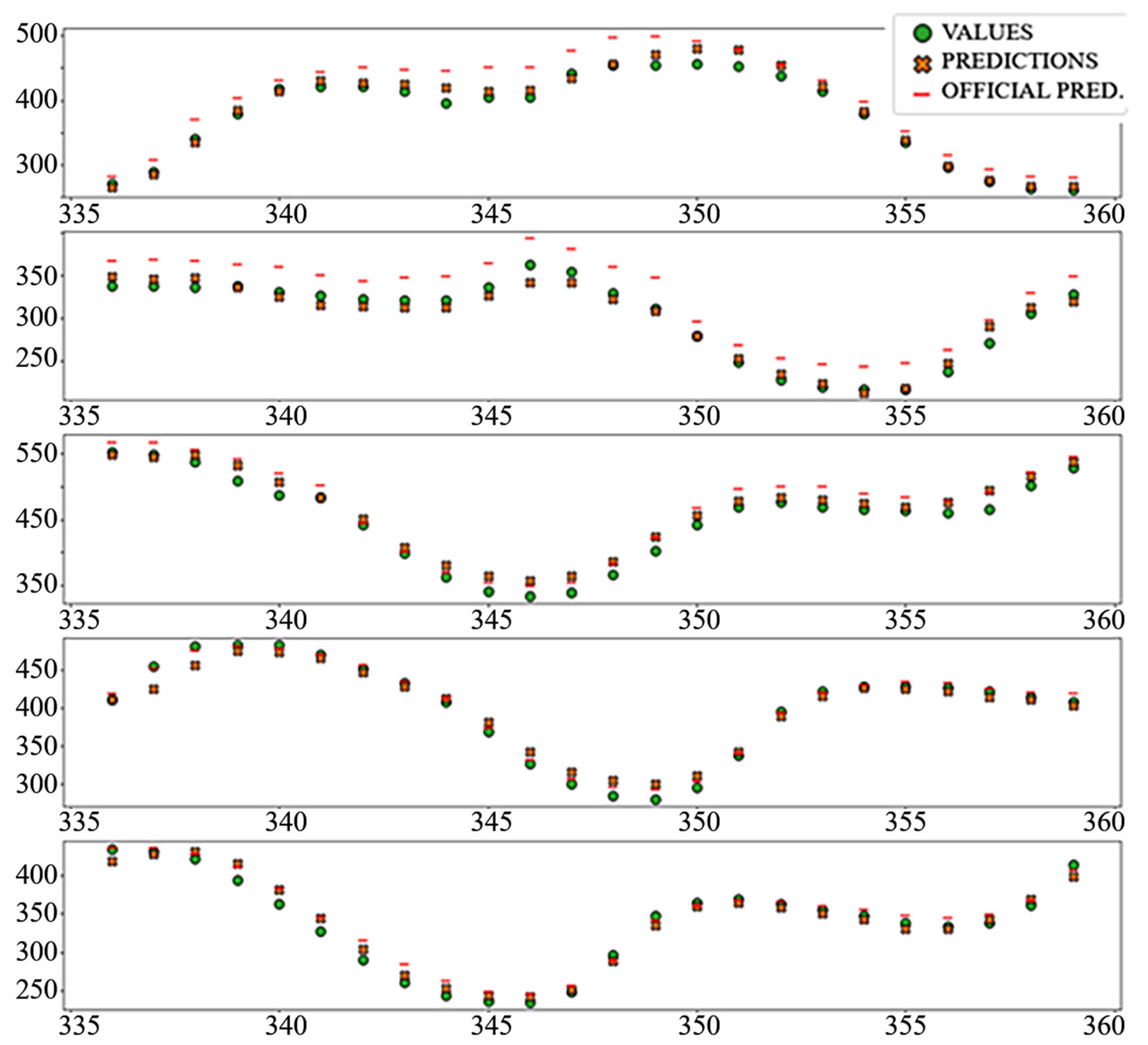 Sensors 22 01051 g017