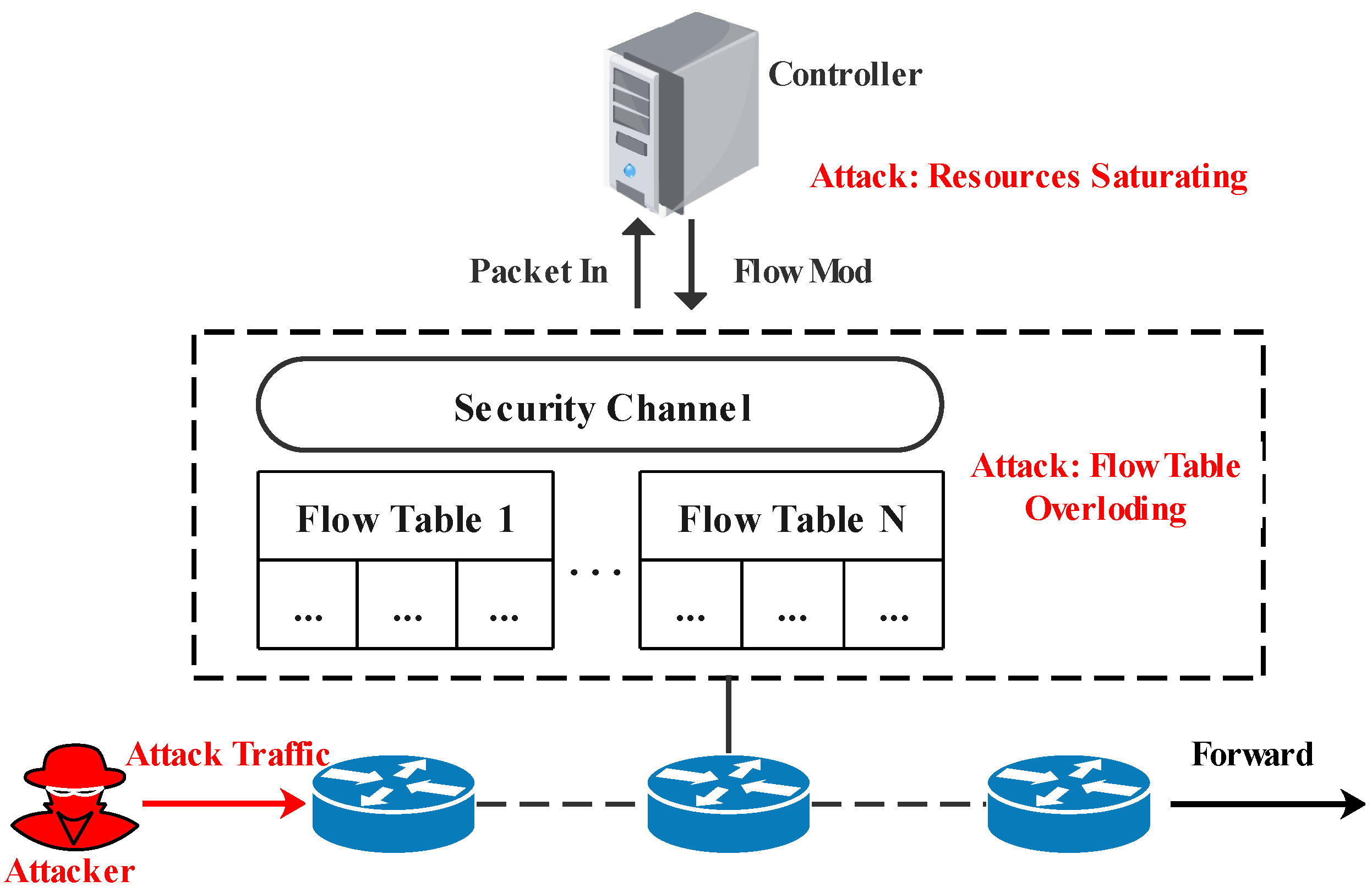 Sensors 22 01061 g001
