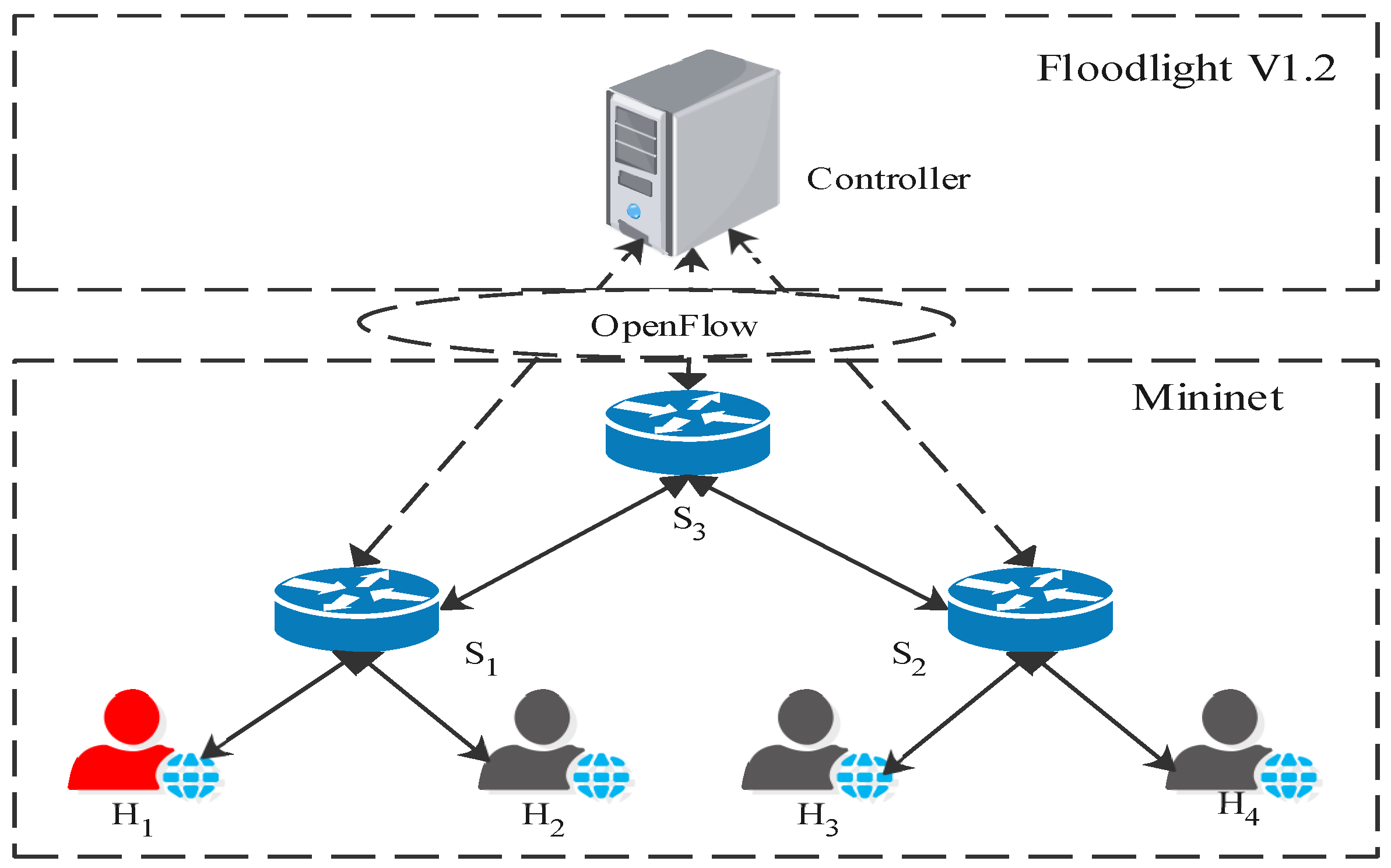 Sensors 22 01061 g004