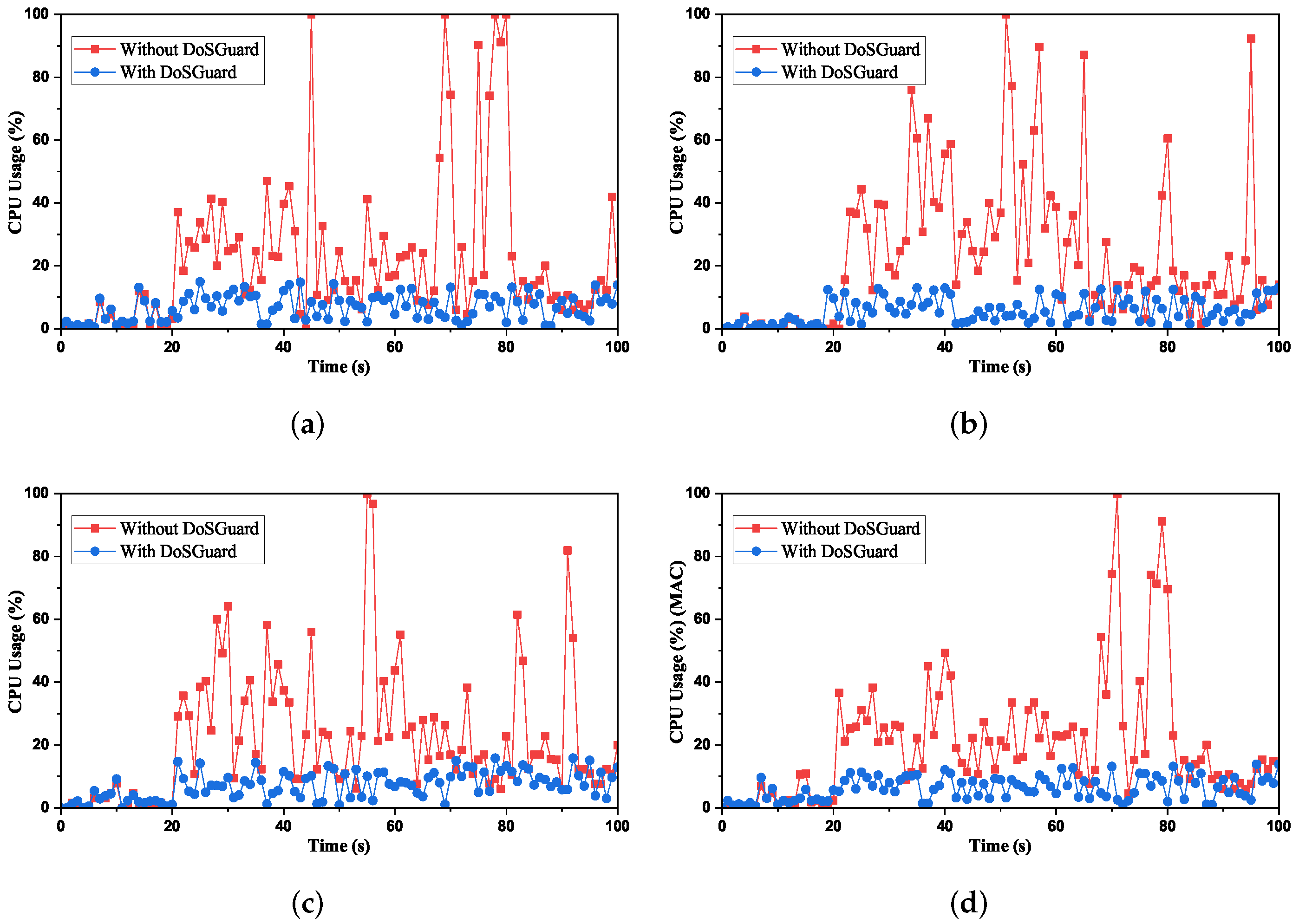 Sensors 22 01061 g005