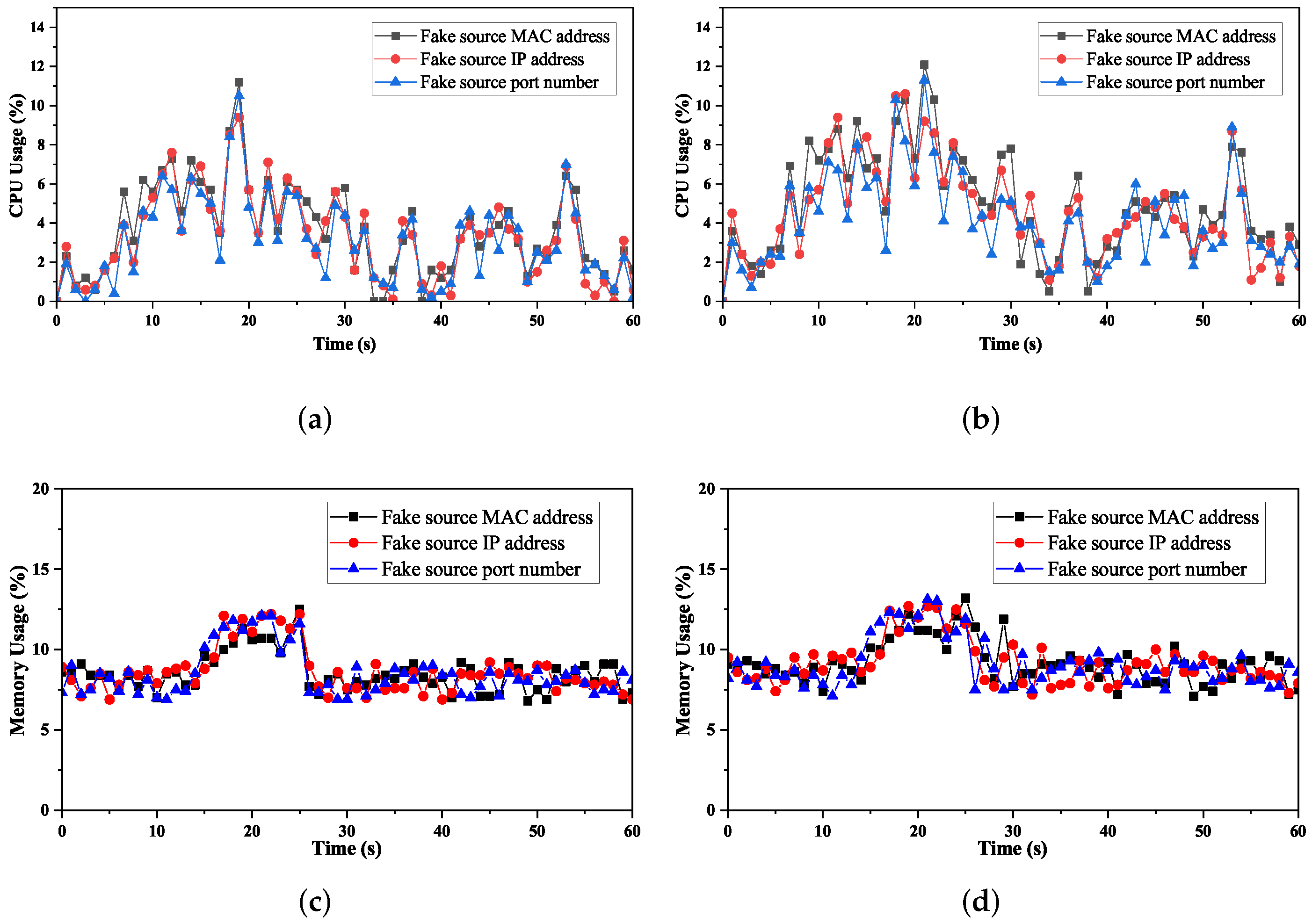 Sensors 22 01061 g008
