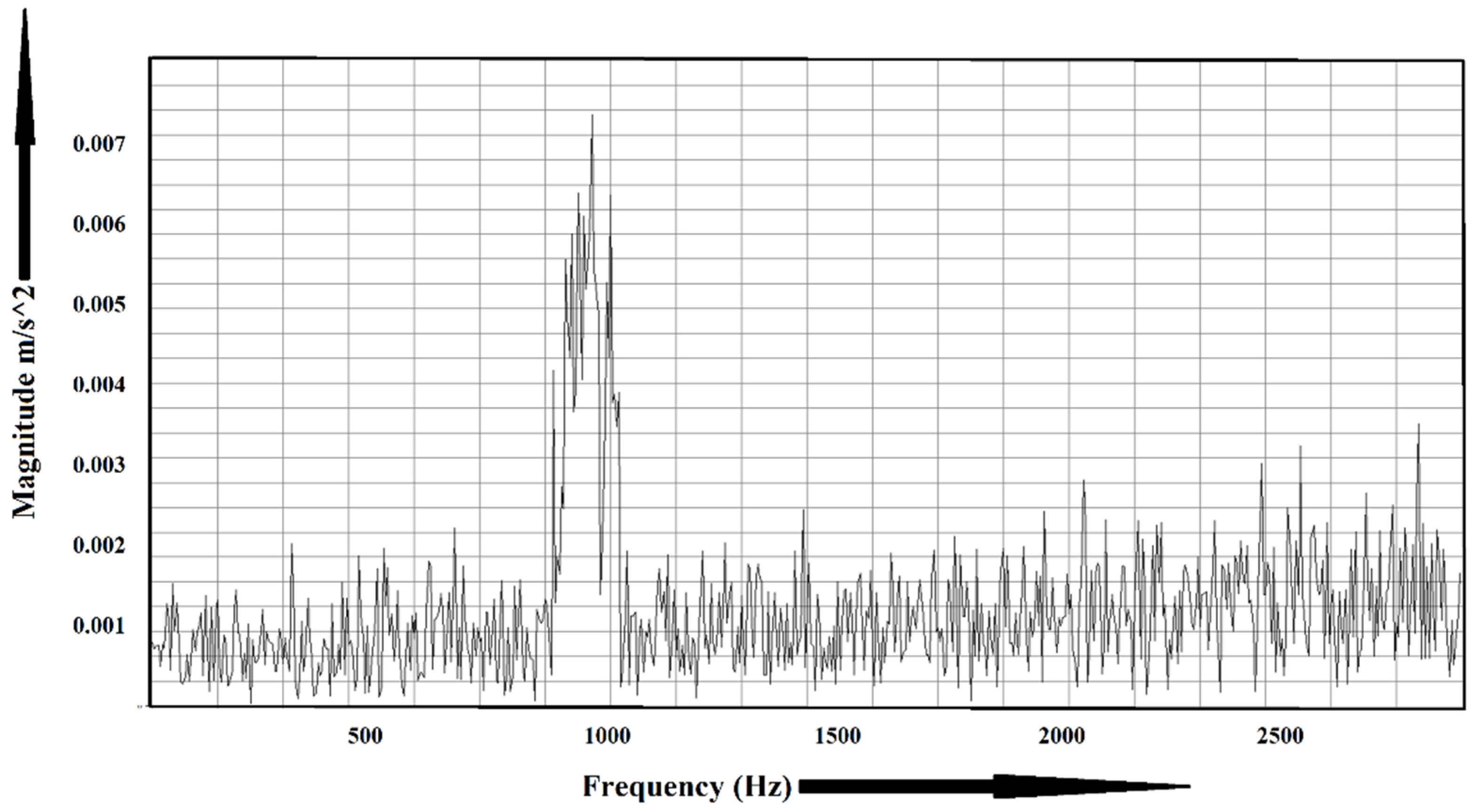 Sensors 22 01073 g007