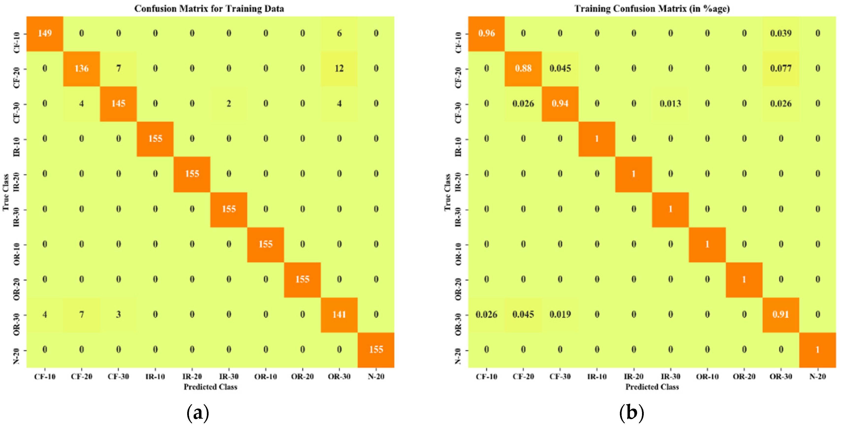 Sensors 22 01073 g009