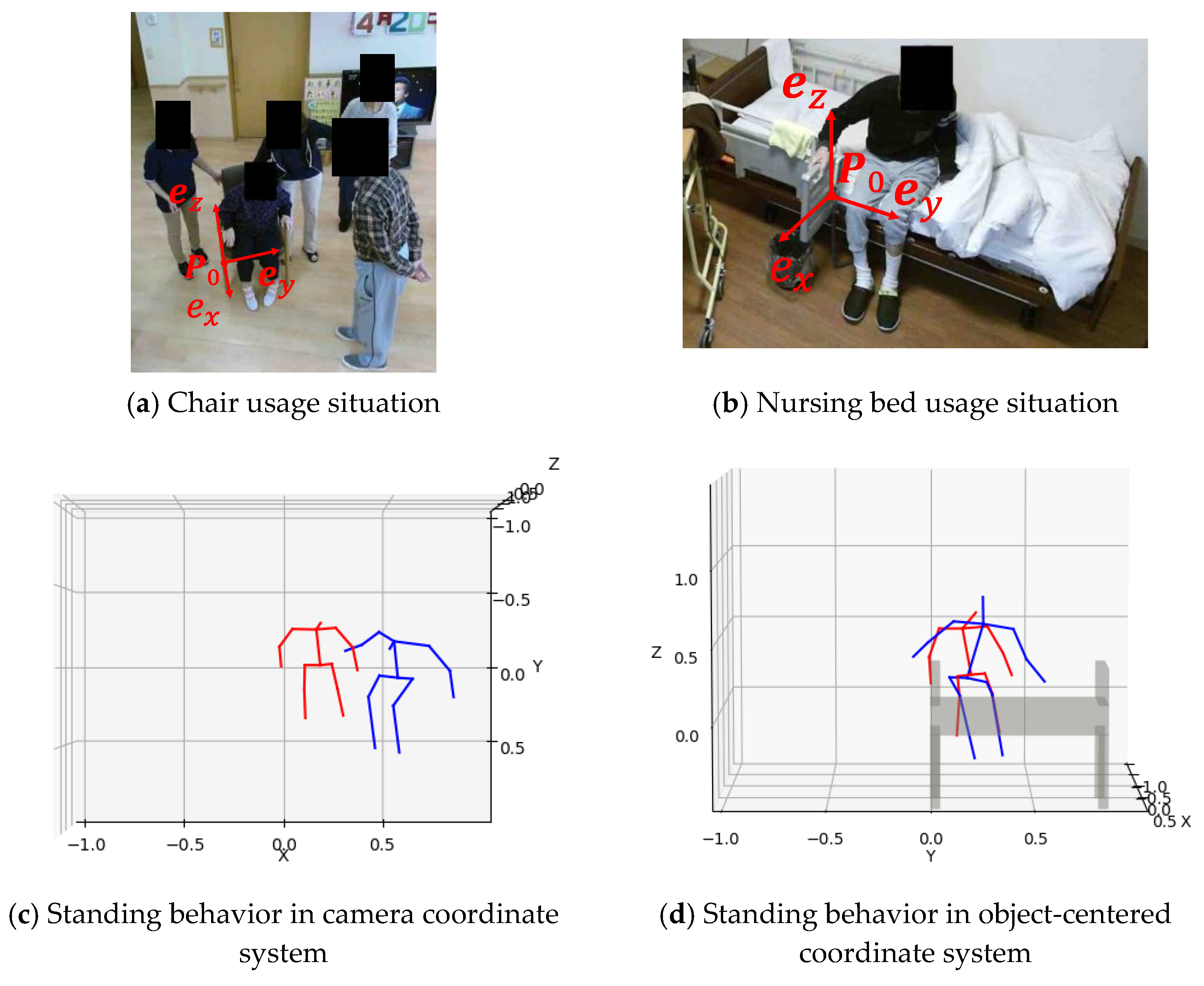 Sensors 22 01178 g004