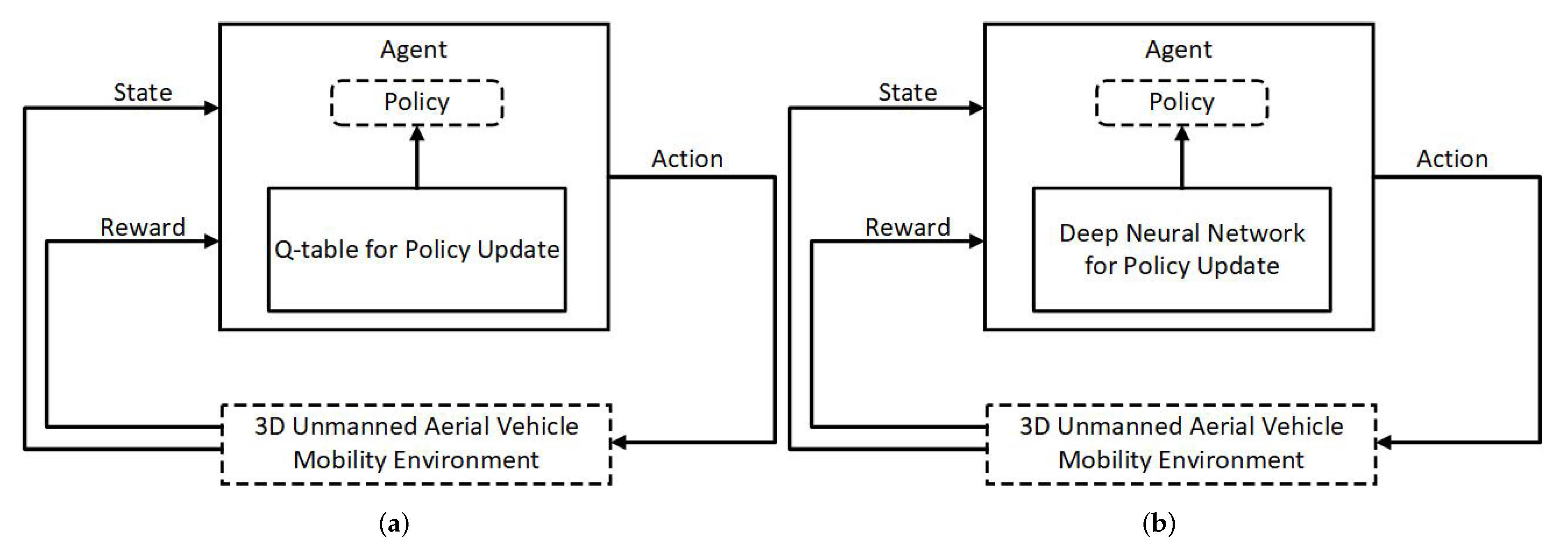 Sensors 22 01200 g001 Sensors 22 01200 g001