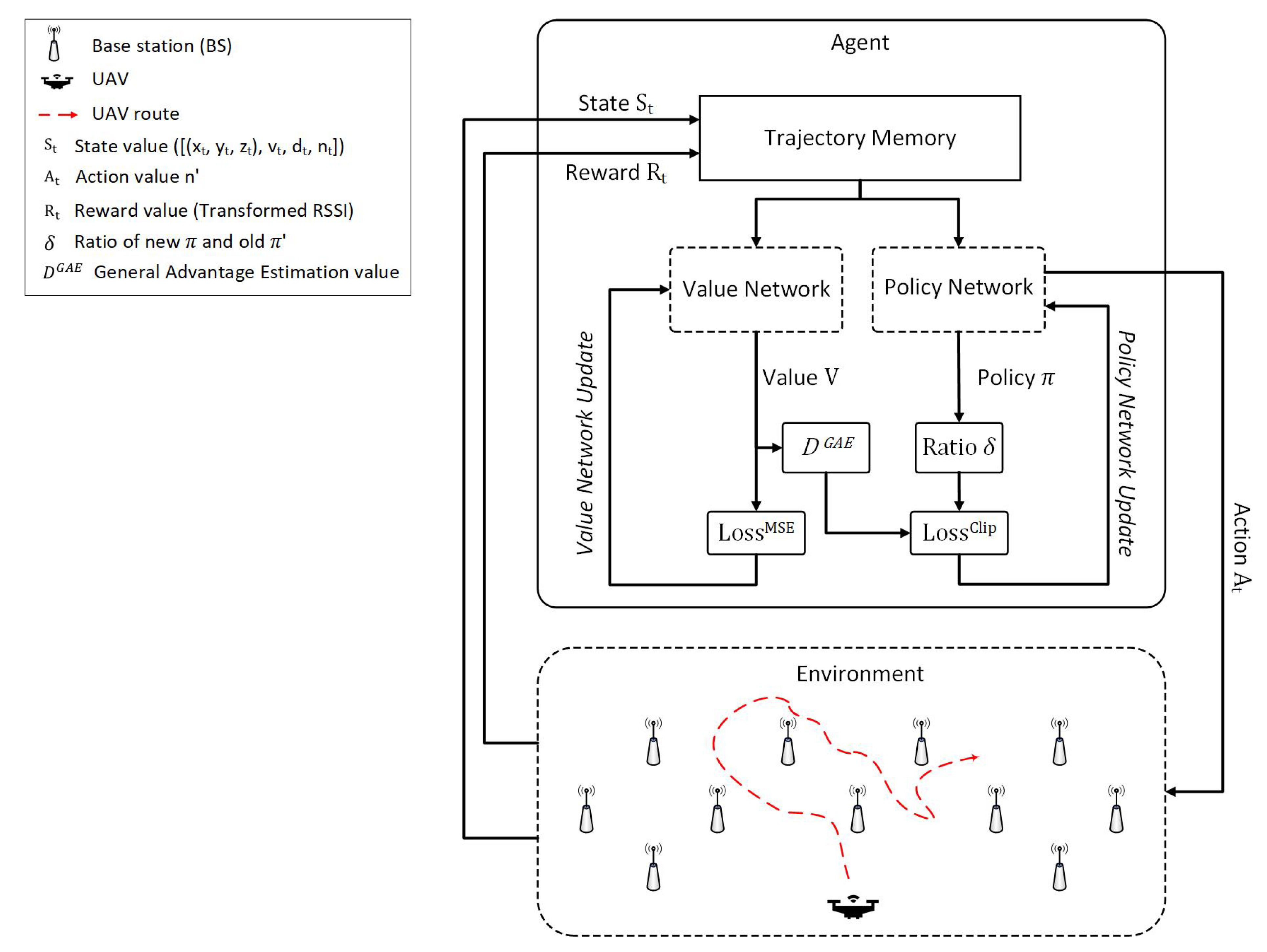 Sensors 22 01200 g002 Sensors 22 01200 g002