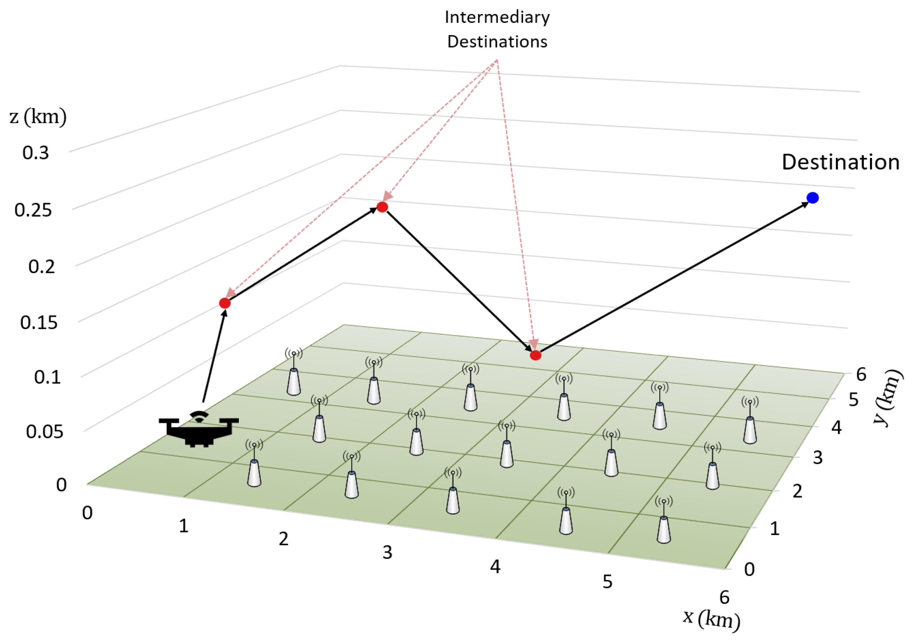 Sensors 22 01200 g004 Sensors 22 01200 g004