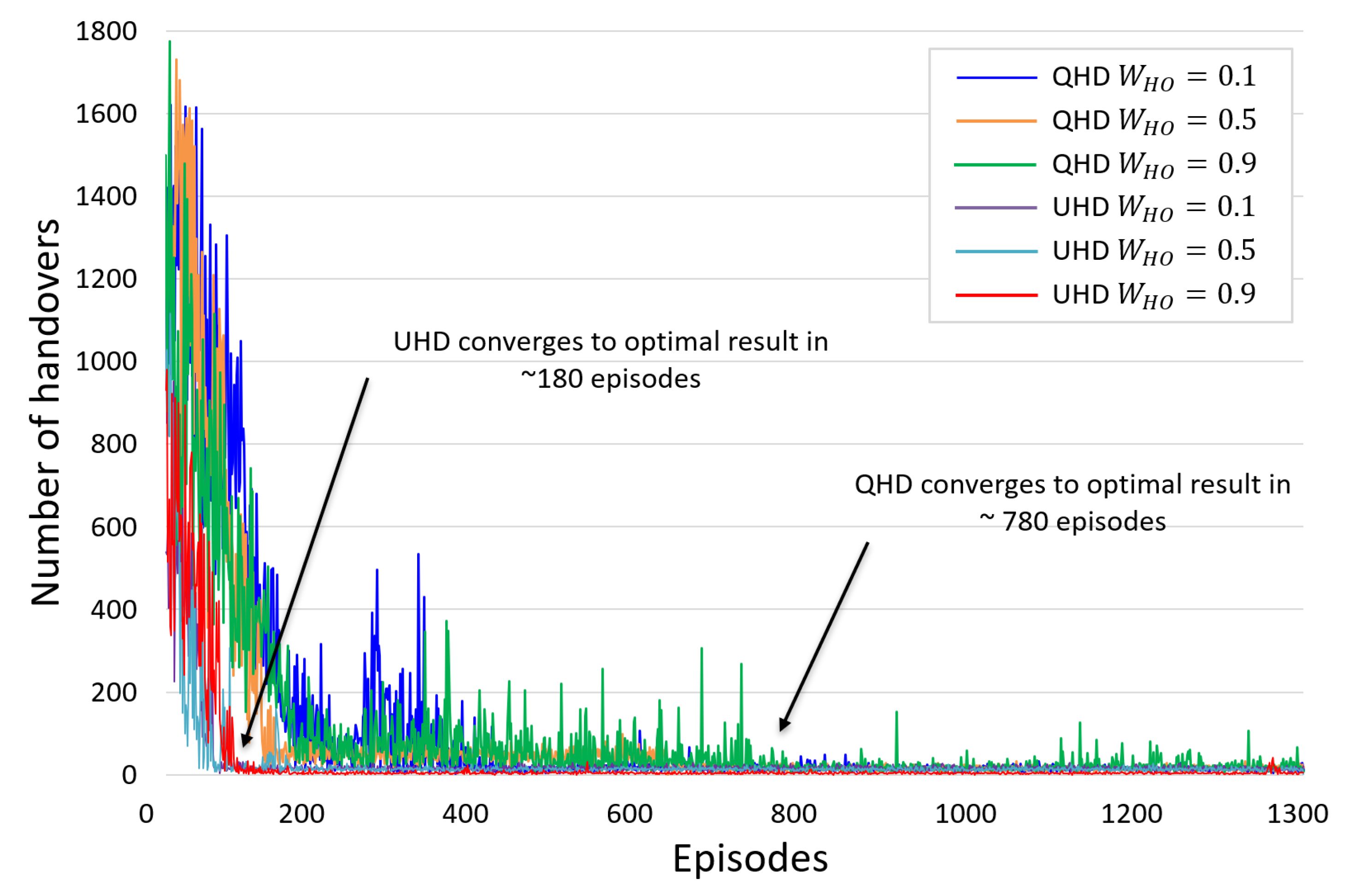 Sensors 22 01200 g005 Sensors 22 01200 g005