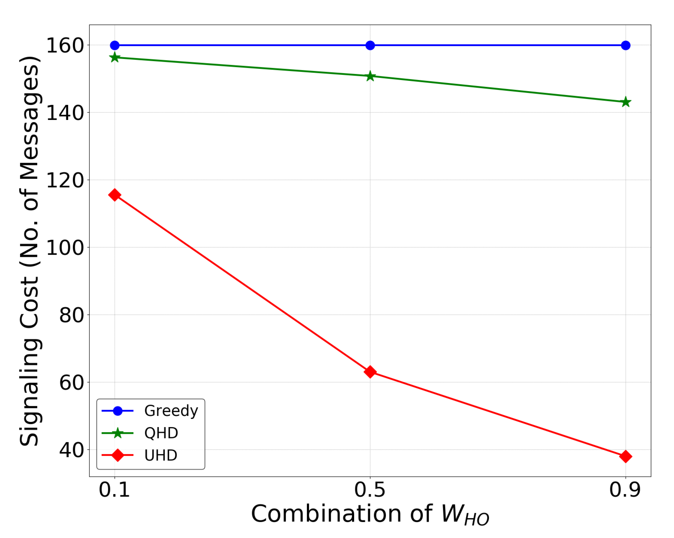 Sensors 22 01200 g009 Sensors 22 01200 g009