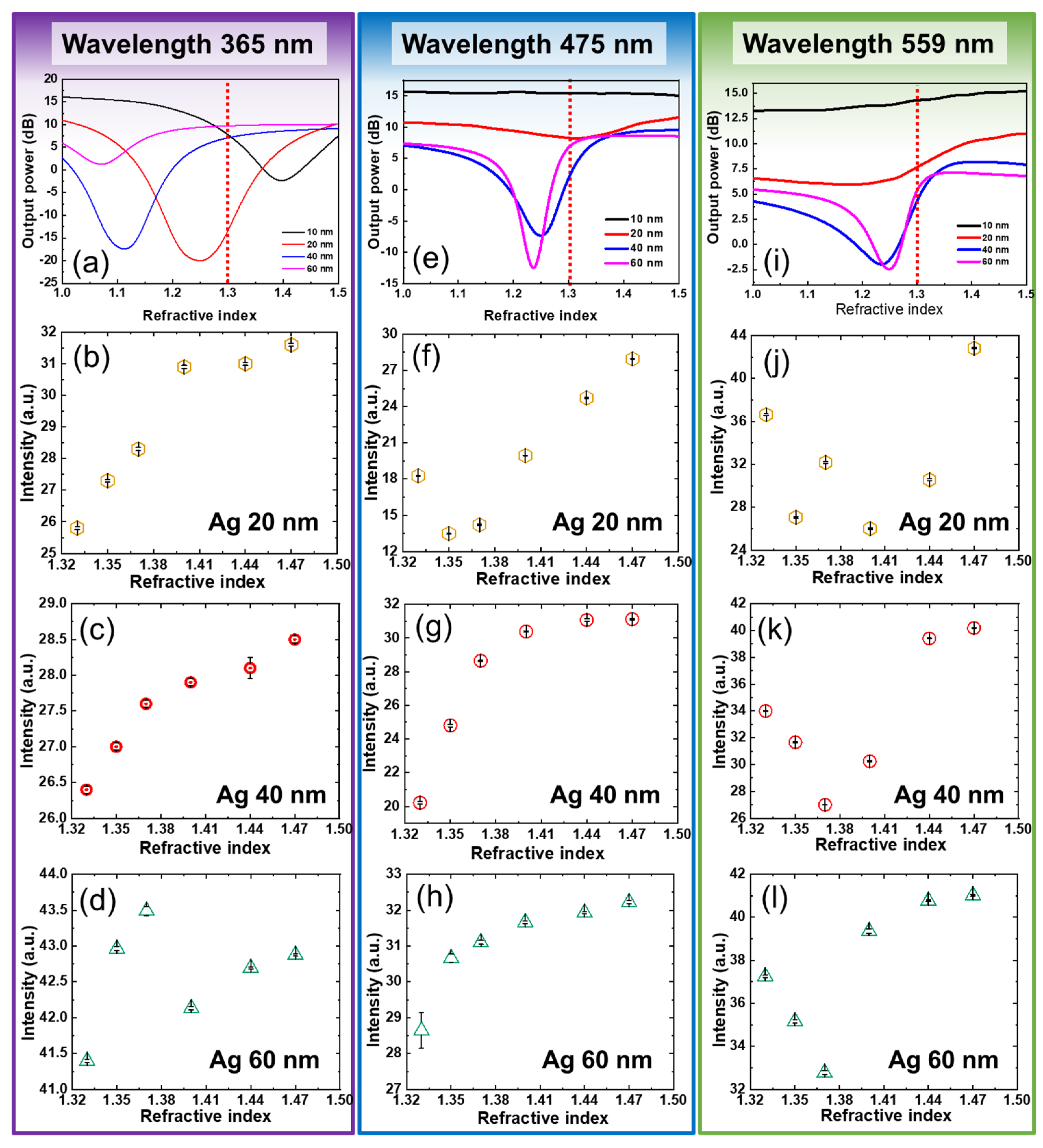 Sensors 22 01209 g004