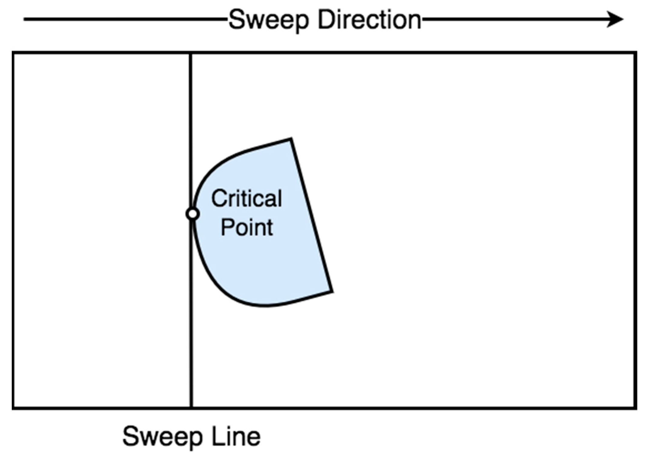 Sensors 22 01235 g005