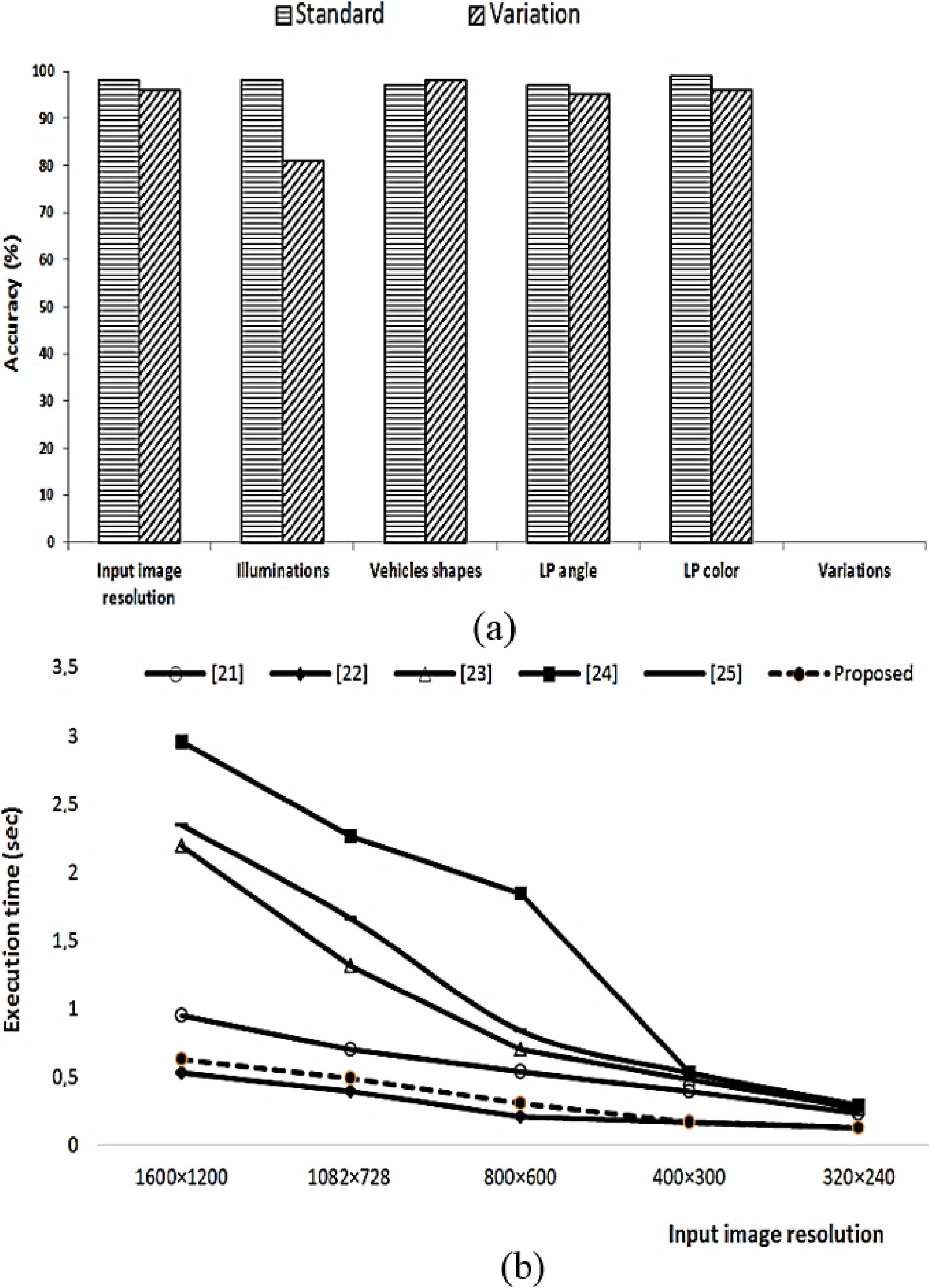 Sensors 22 01245 g005