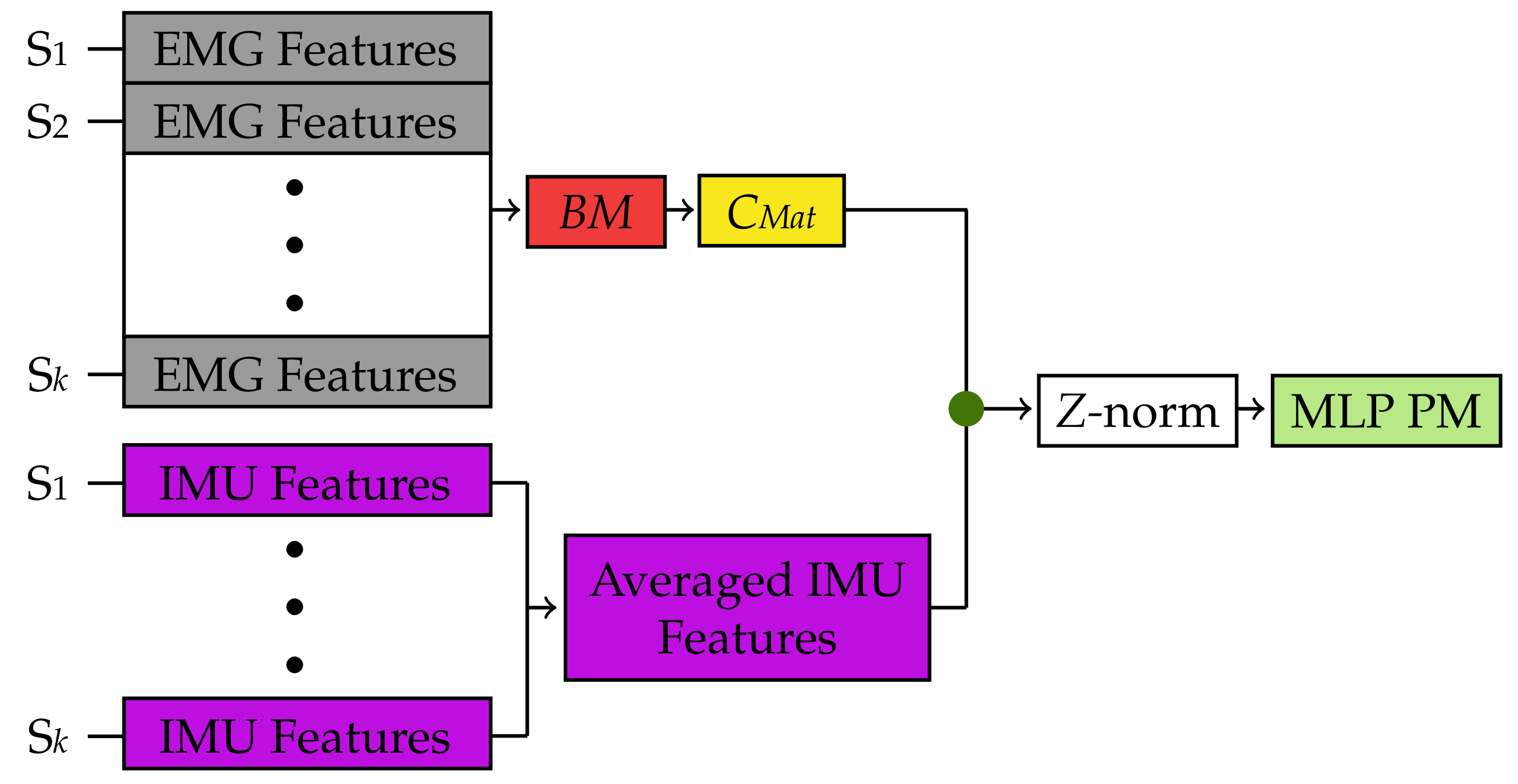 Sensors 22 01321 g006