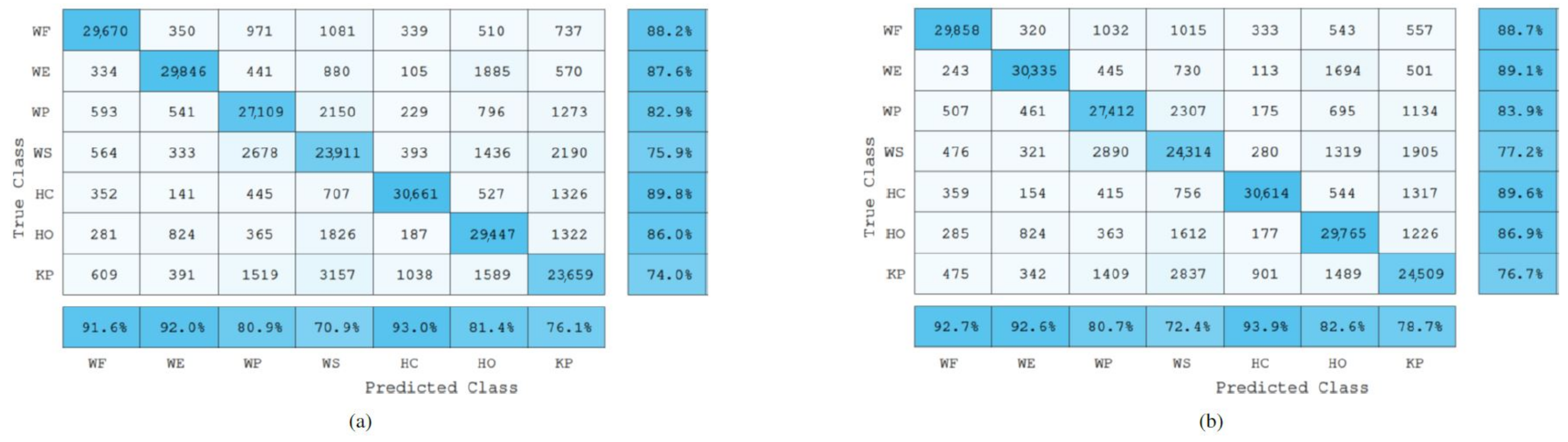 Sensors 22 01321 g010