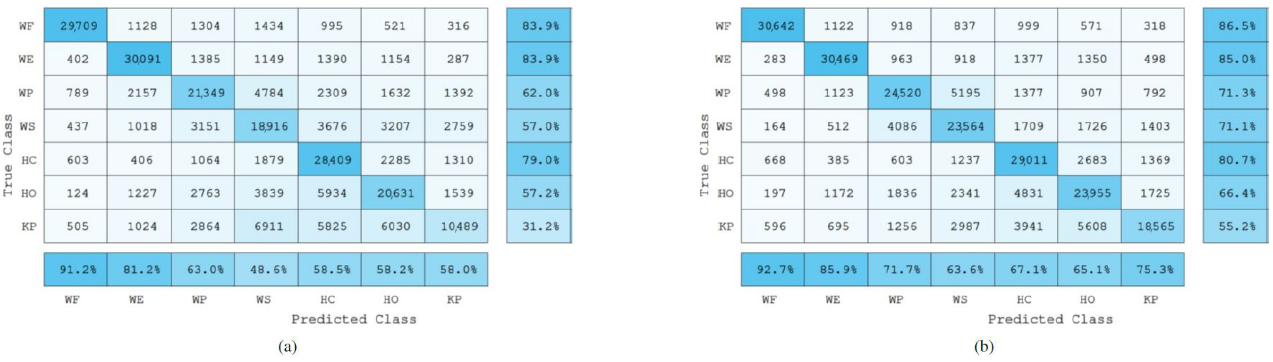 Sensors 22 01321 g012