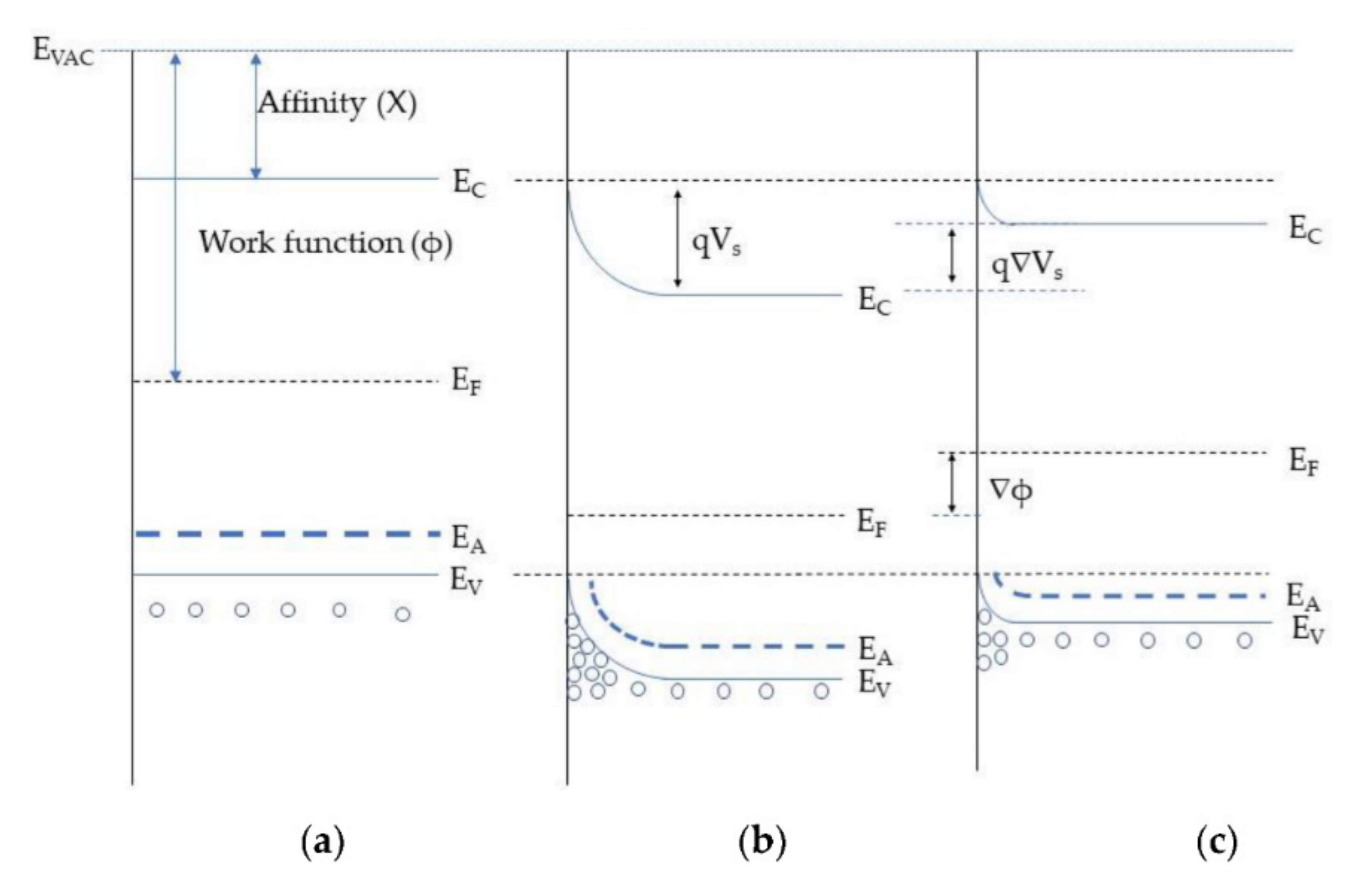 Sensors 22 01359 g002