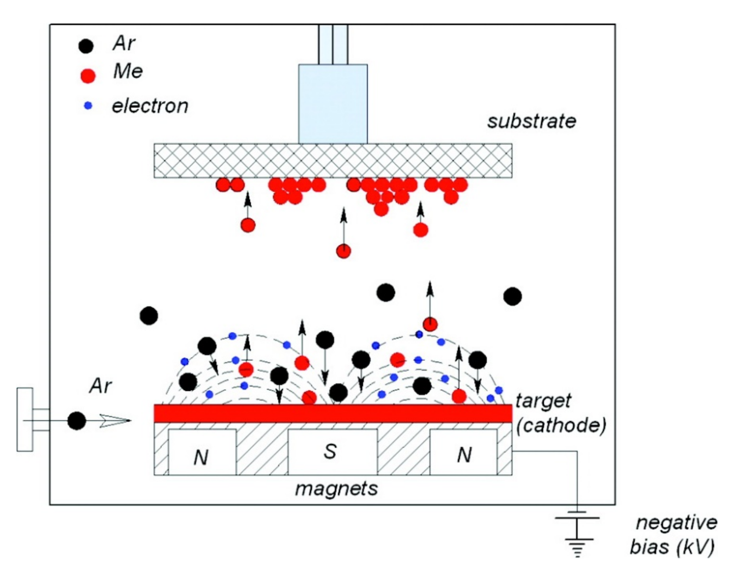 Sensors 22 01359 g003