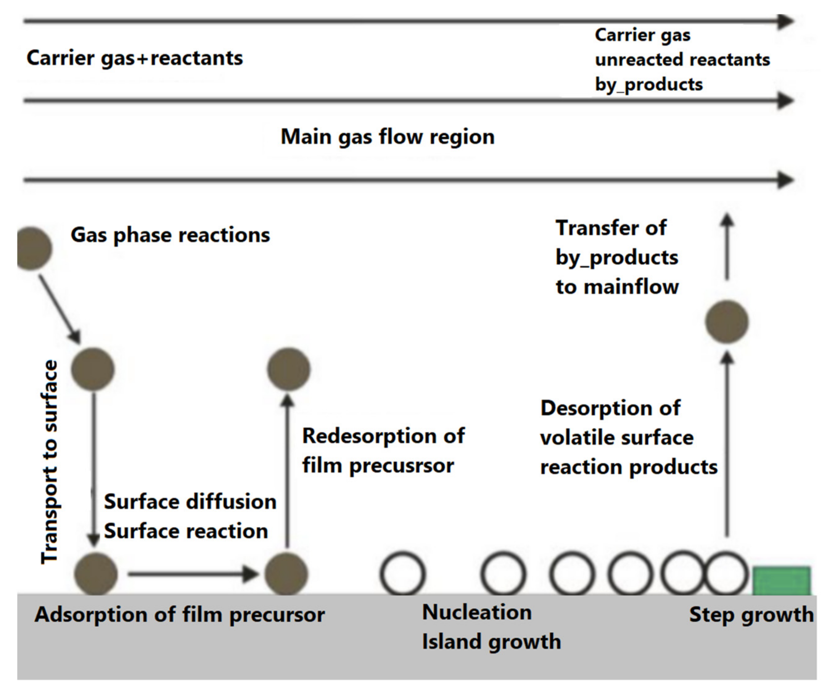 Sensors 22 01359 g007