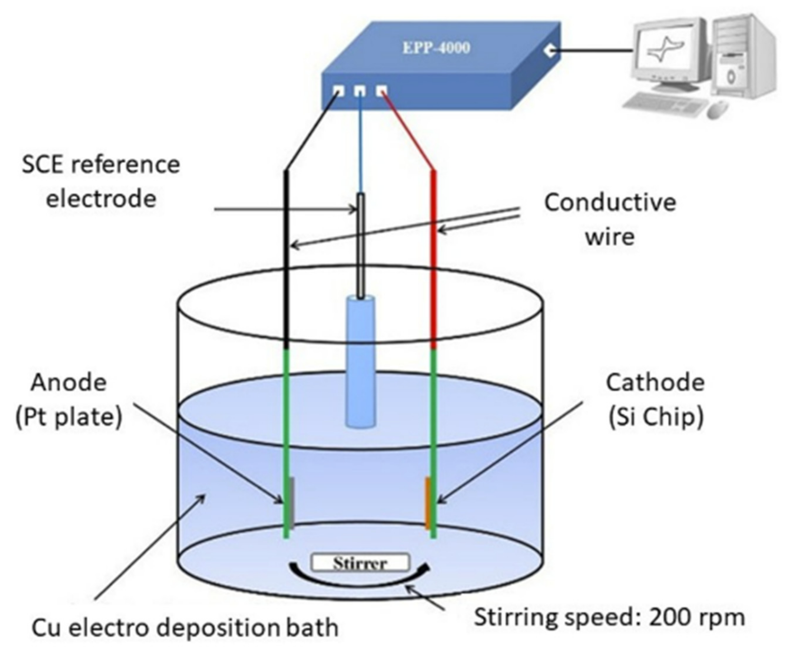 Sensors 22 01359 g013