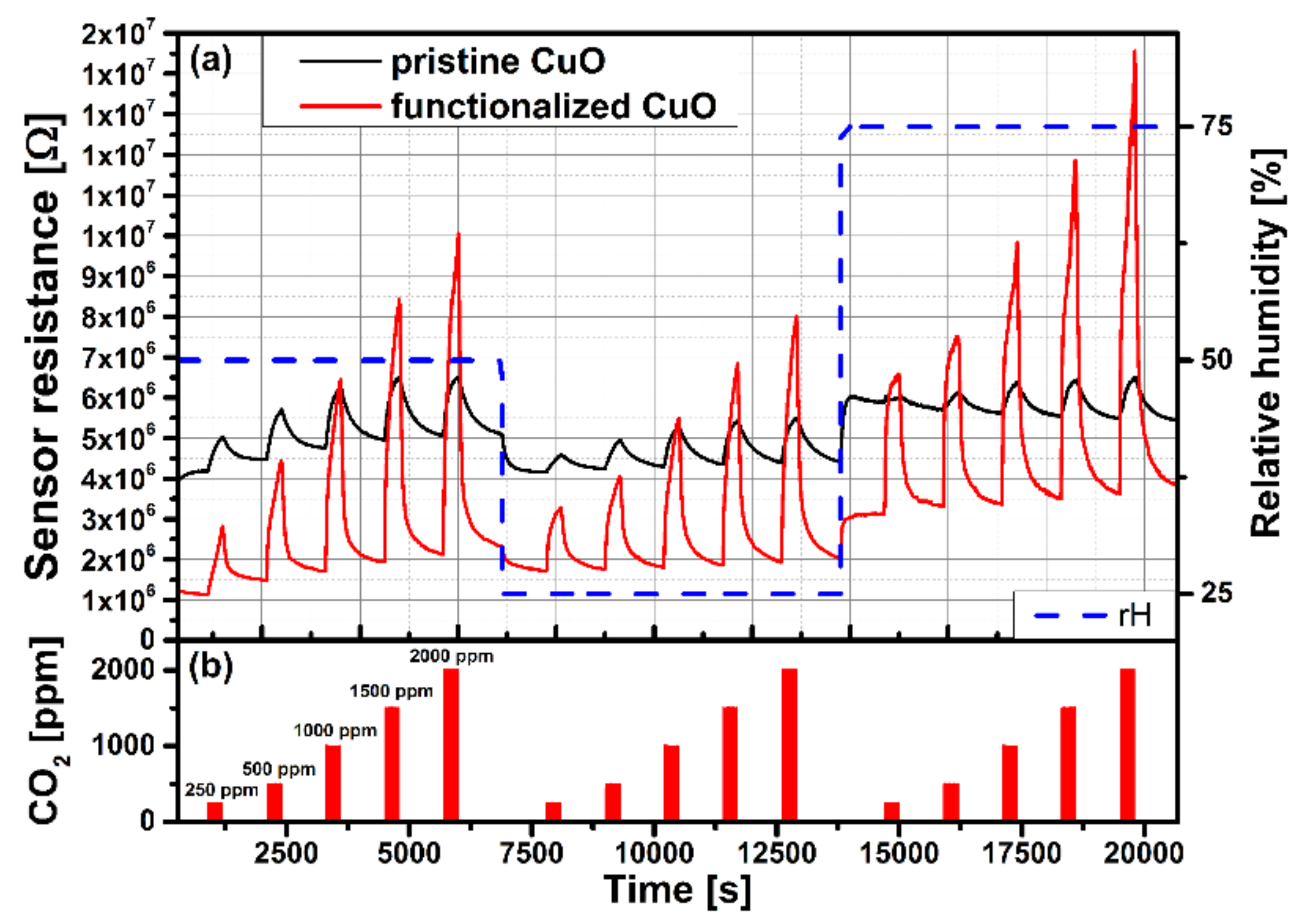 Sensors 22 01359 g022
