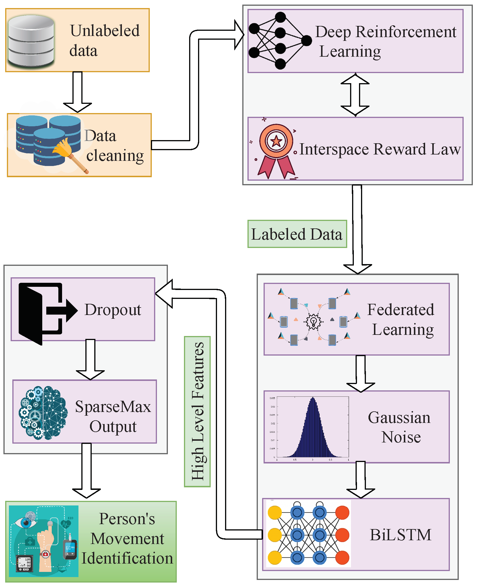 Sensors 22 01377 g002