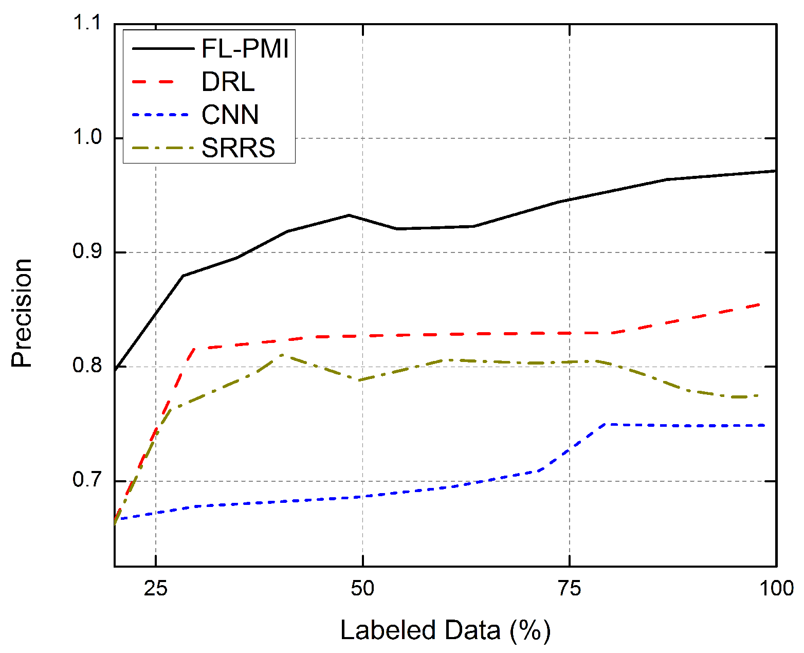 Sensors 22 01377 g004