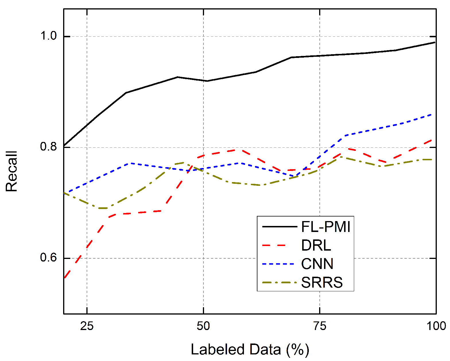 Sensors 22 01377 g005