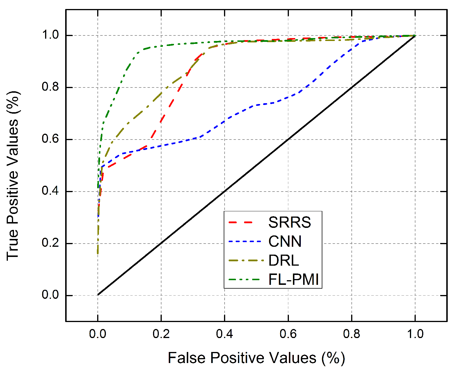 Sensors 22 01377 g006