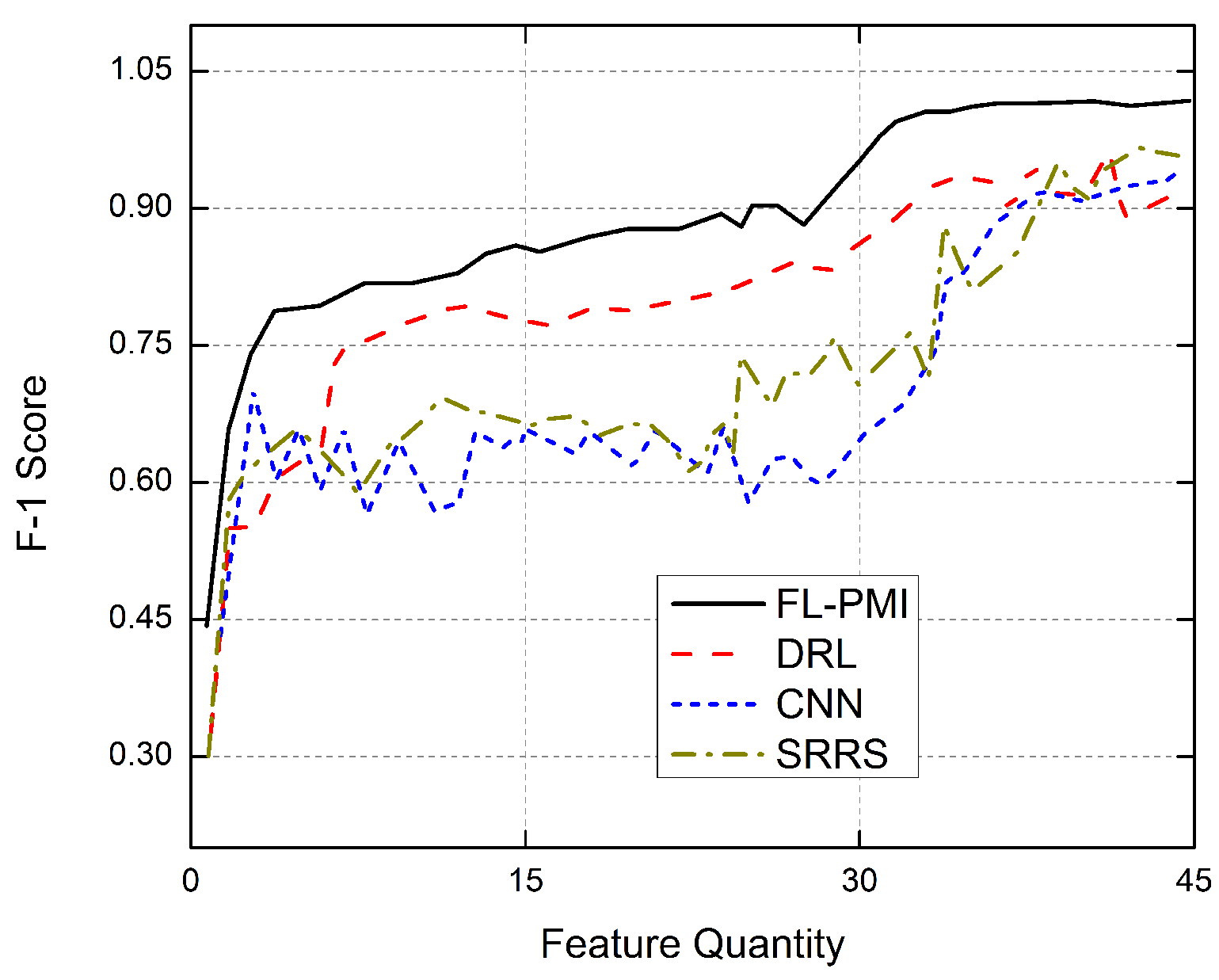 Sensors 22 01377 g007