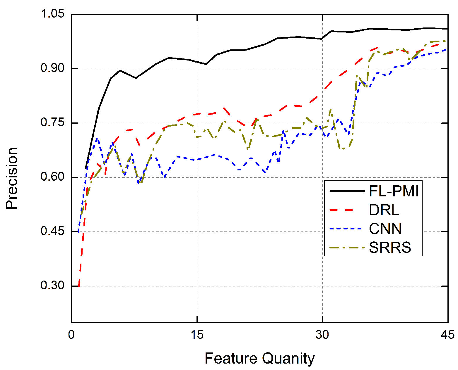 Sensors 22 01377 g008