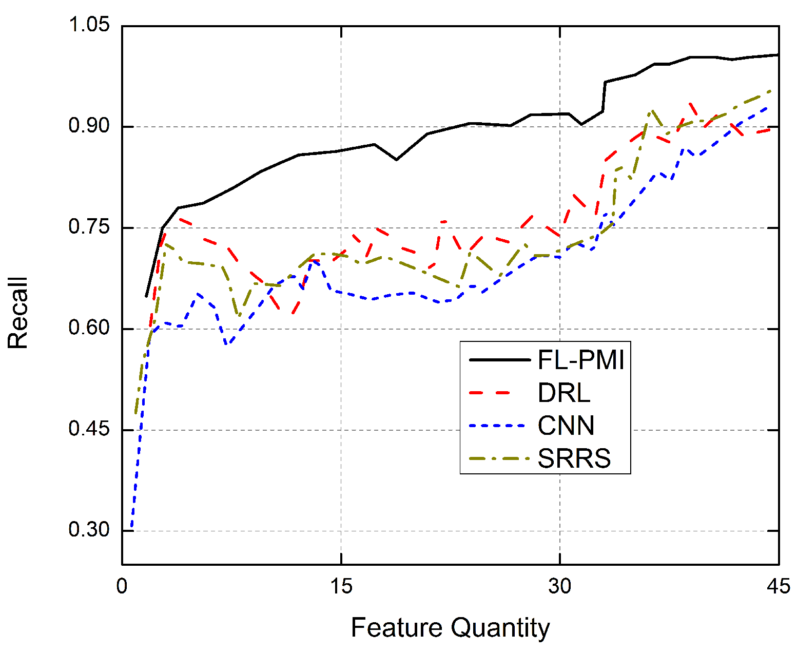 Sensors 22 01377 g009