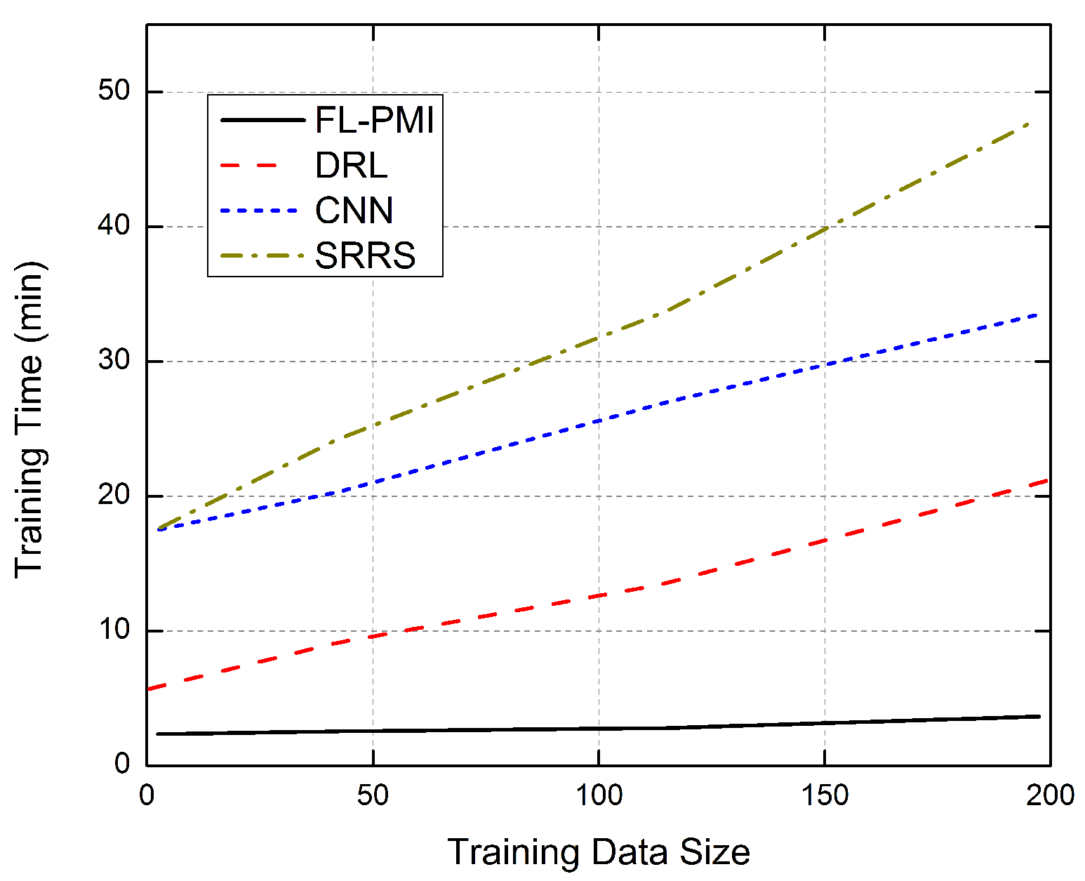 Sensors 22 01377 g010