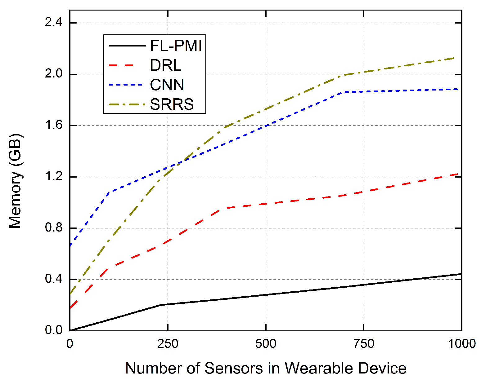 Sensors 22 01377 g011