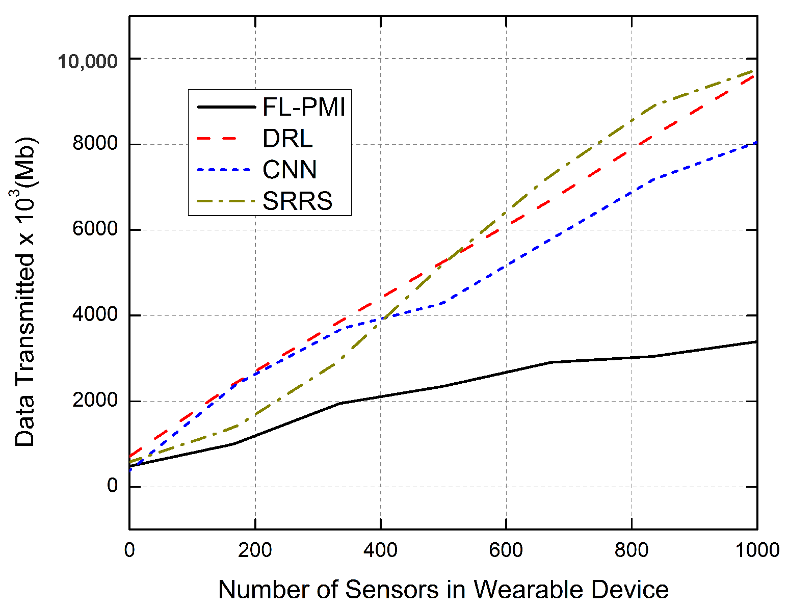 Sensors 22 01377 g012