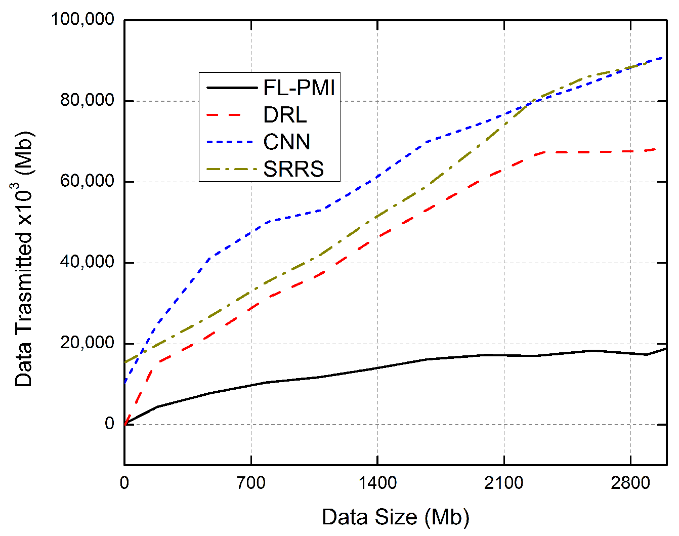 Sensors 22 01377 g013