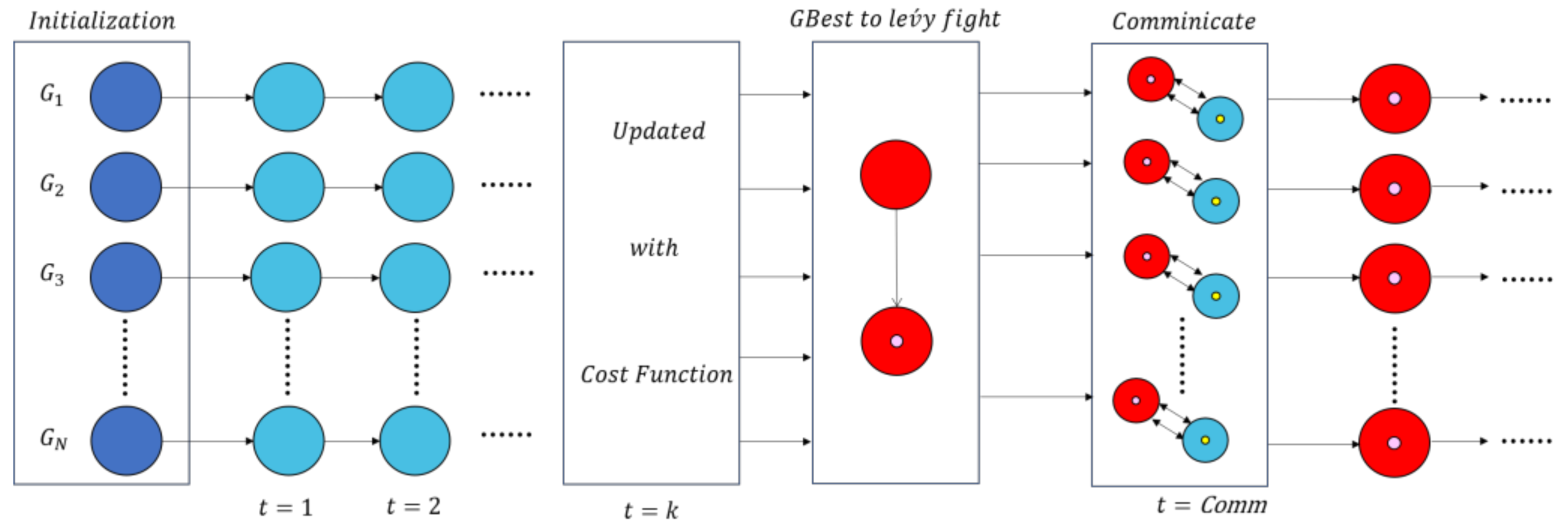 Sensors 22 01407 g001
