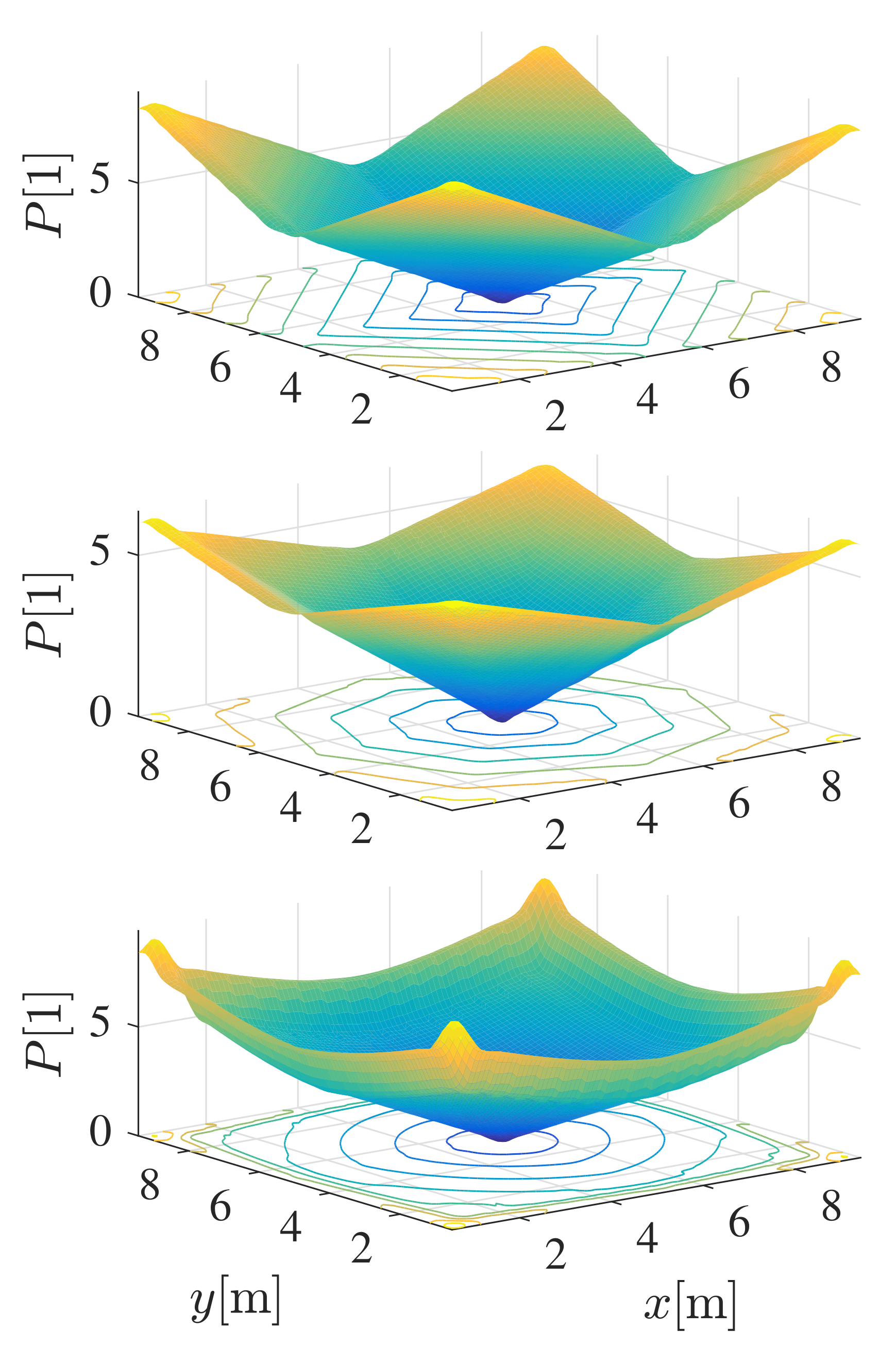 Sensors 22 01455 g005