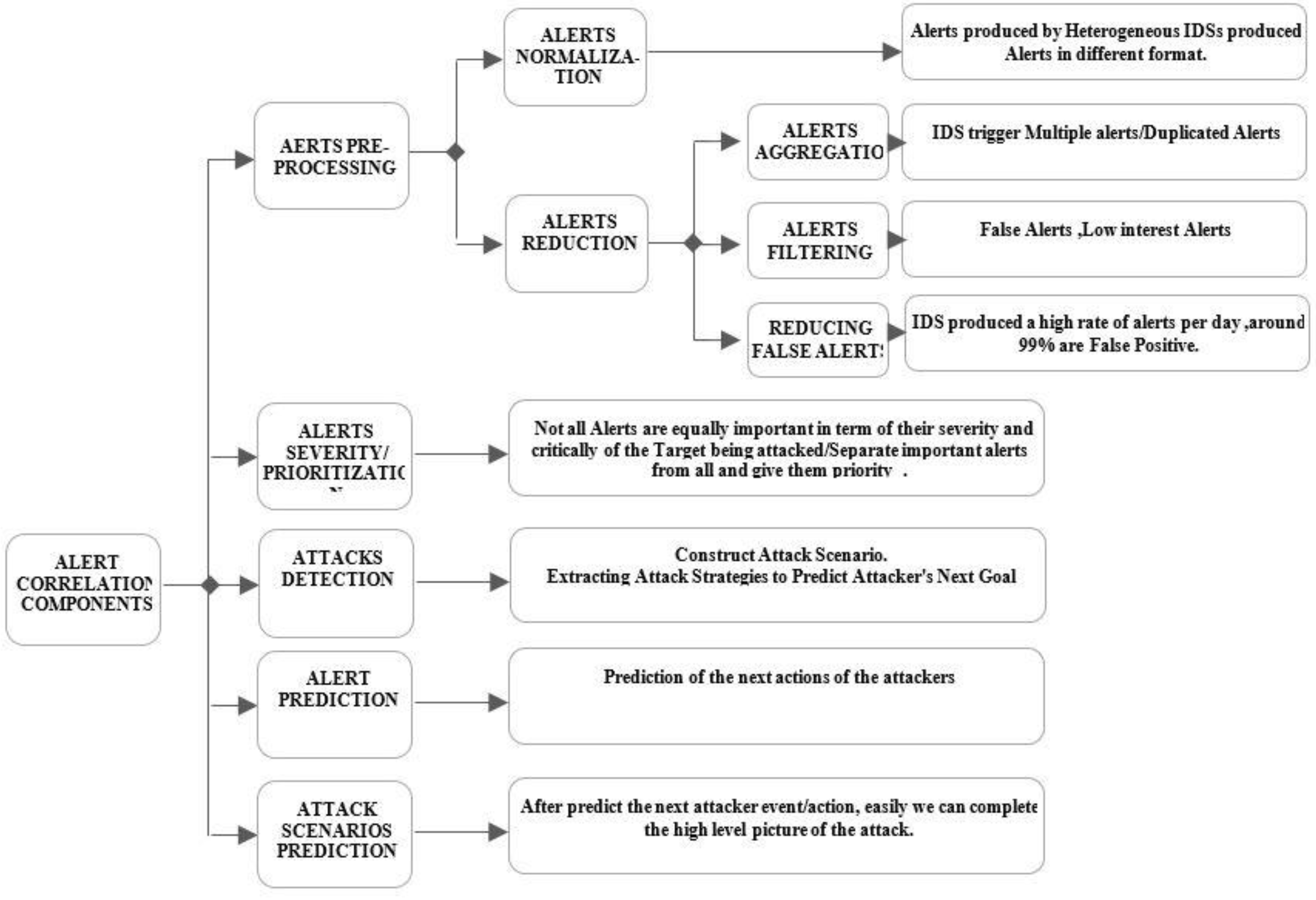 Sensors 22 01494 g002