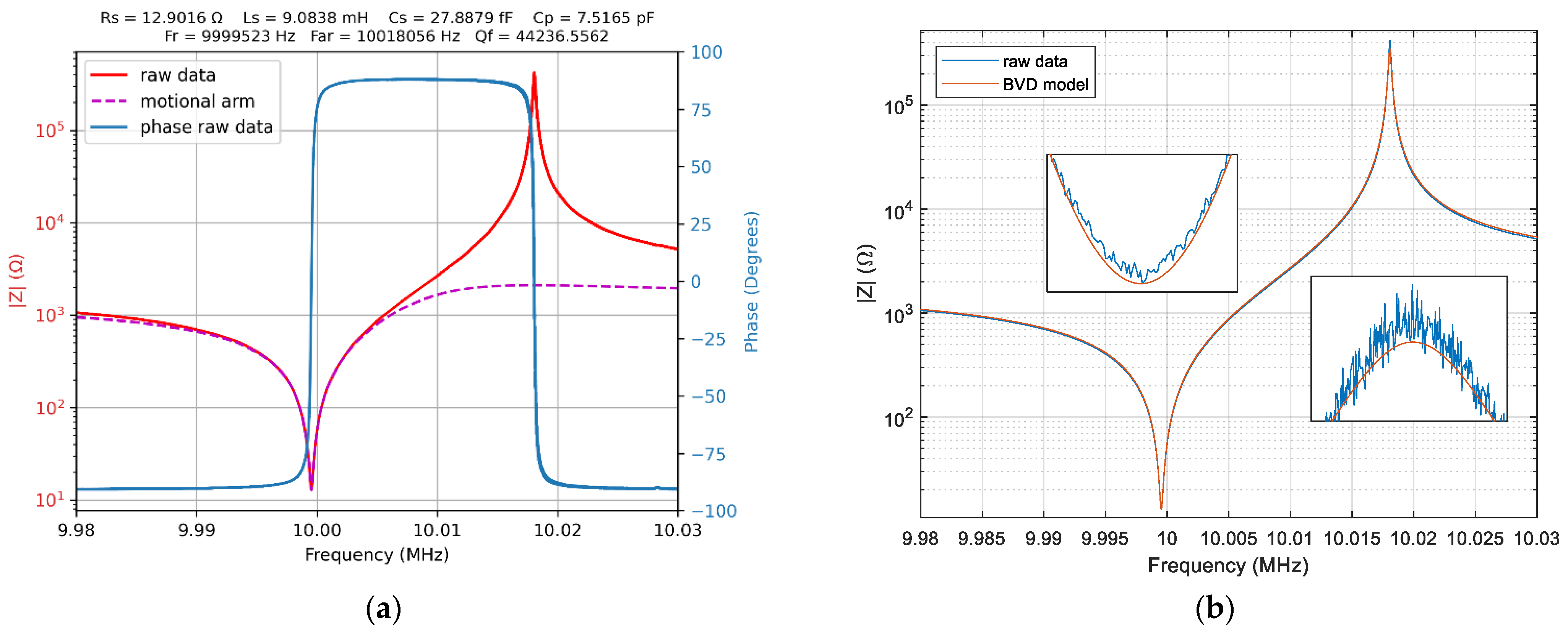 Sensors 22 01506 g008