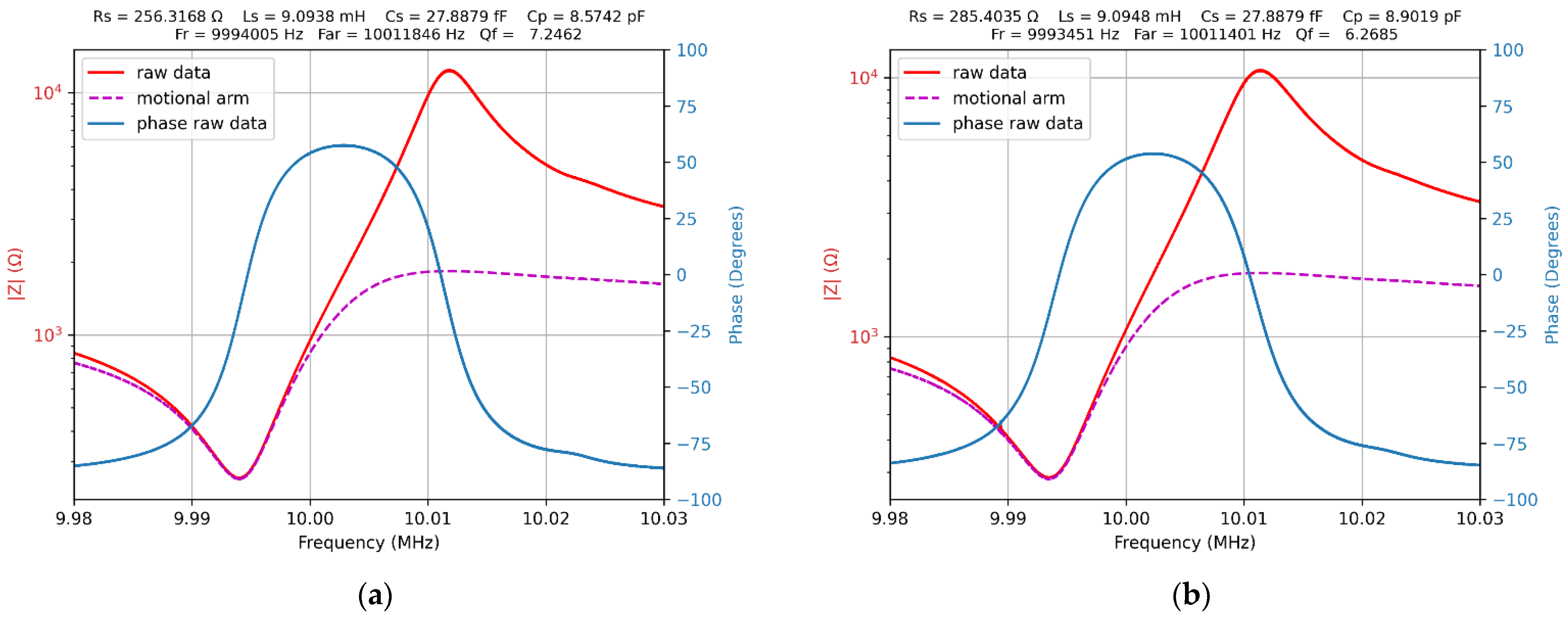 Sensors 22 01506 g010