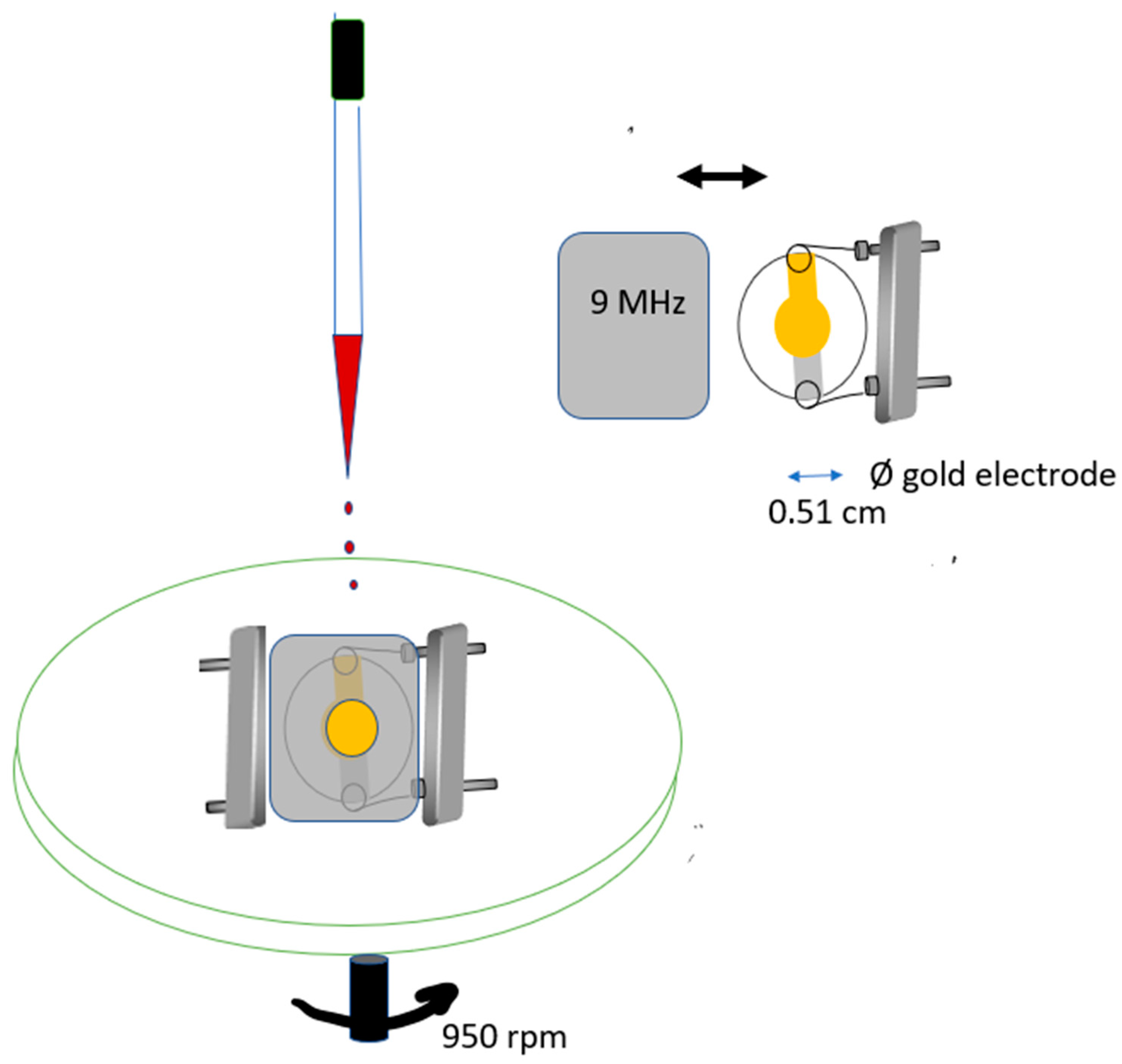Sensors 22 01528 g002